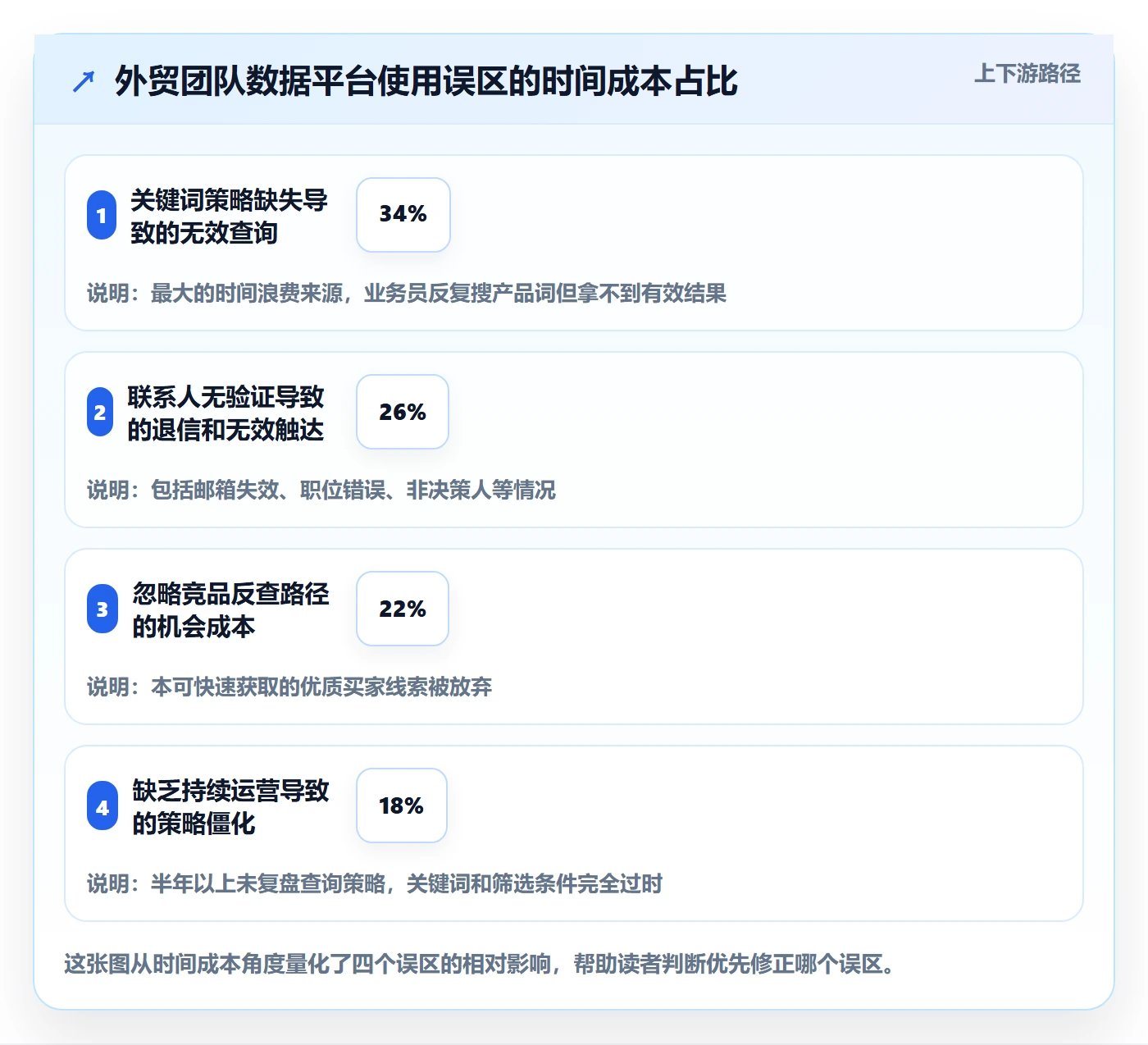 外贸数据分析平台优化清单：买家查询与效率提升的关键动作