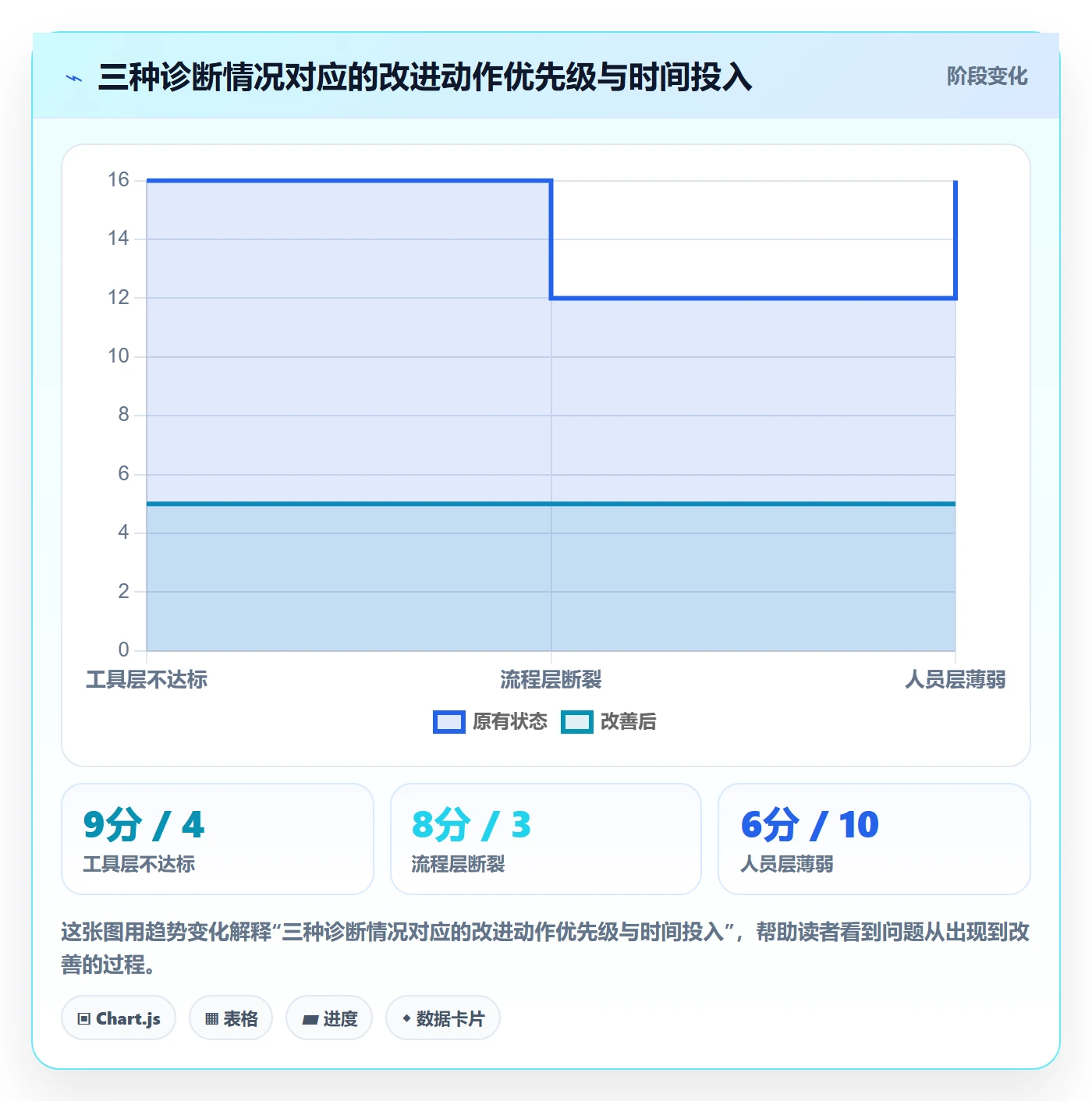 外贸数据分析平台问题诊断：销售线索如何用团队培训改进