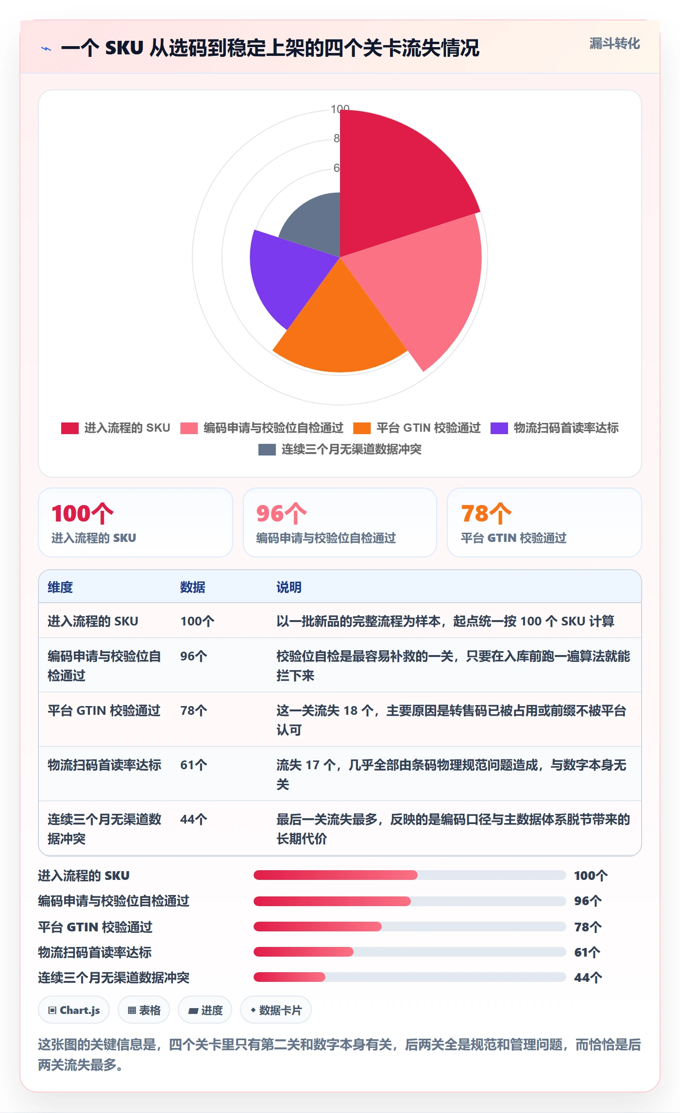 UPC码怎么选？编码规范相关的增长策略判断标准