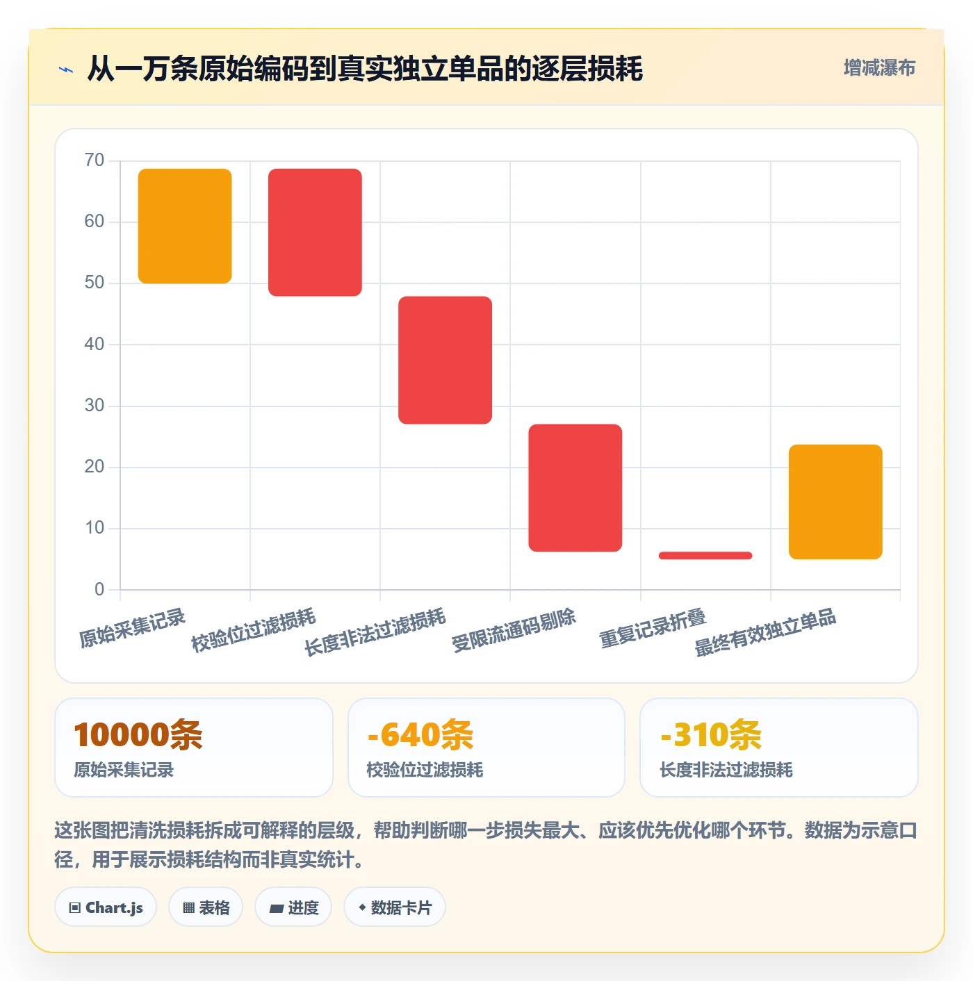 UPC码数据方法：用编码规范支撑市场调研判断