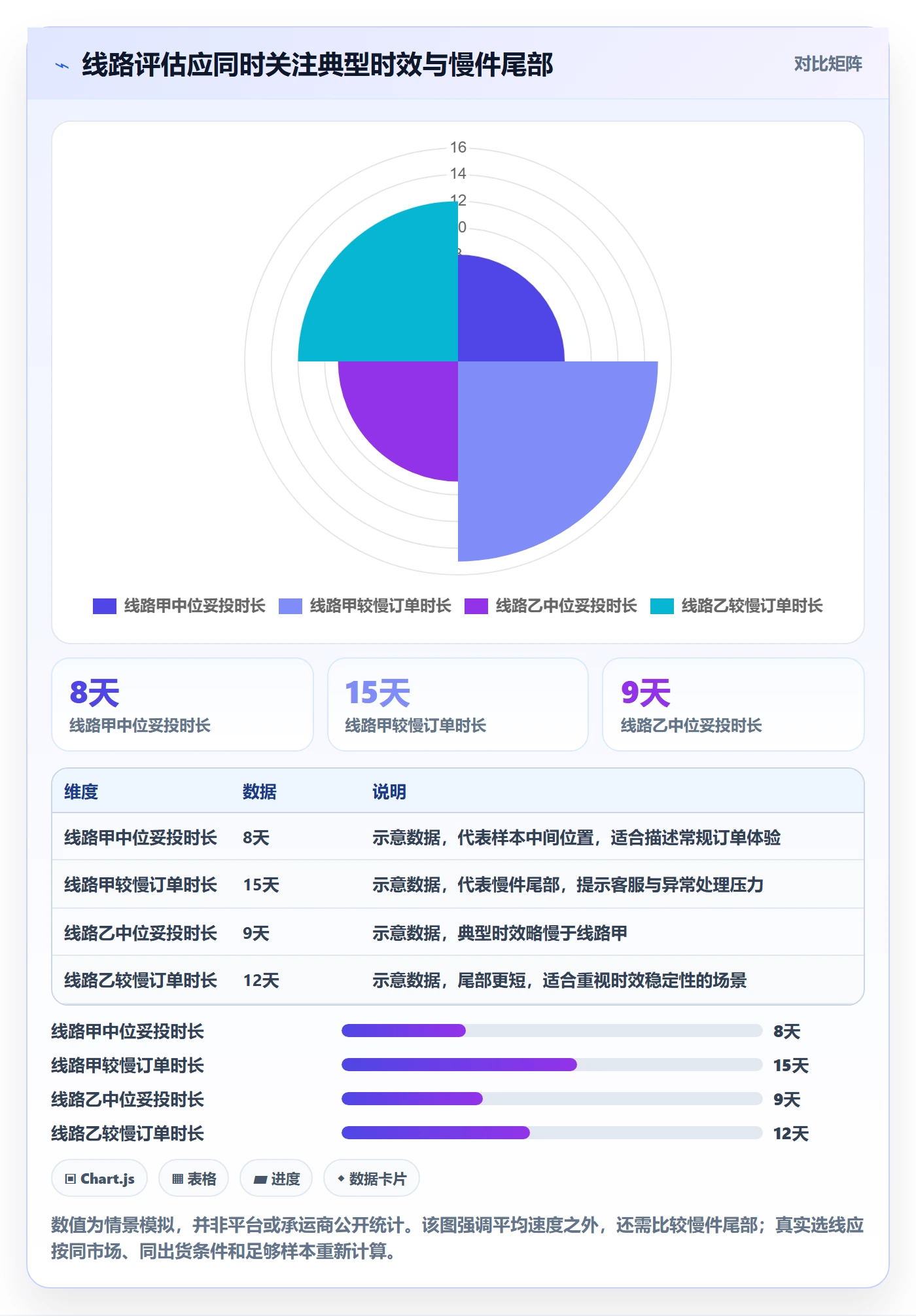 temu工作指南：用新手避坑解决履约物流问题