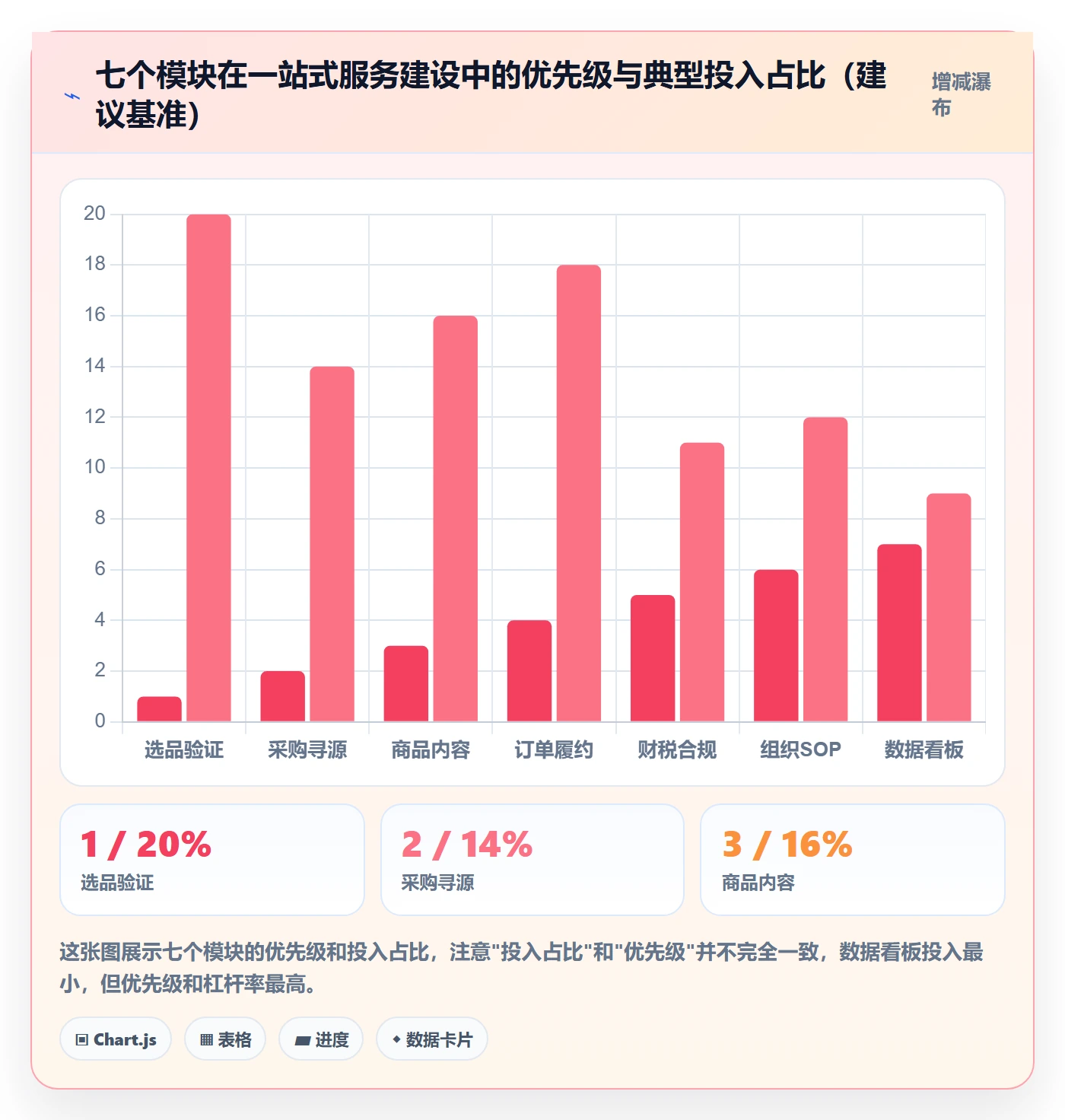 跨境电商一站式服务建设路线：从选品采购到标准化管理分几步