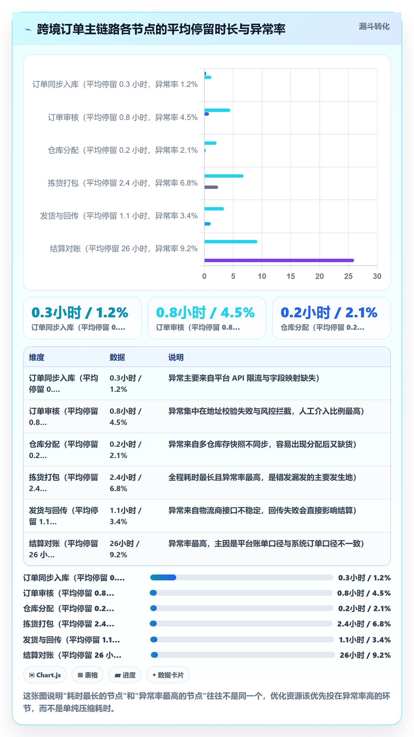 erp跨境电商建设路线：从权限管理到入门指南分几步