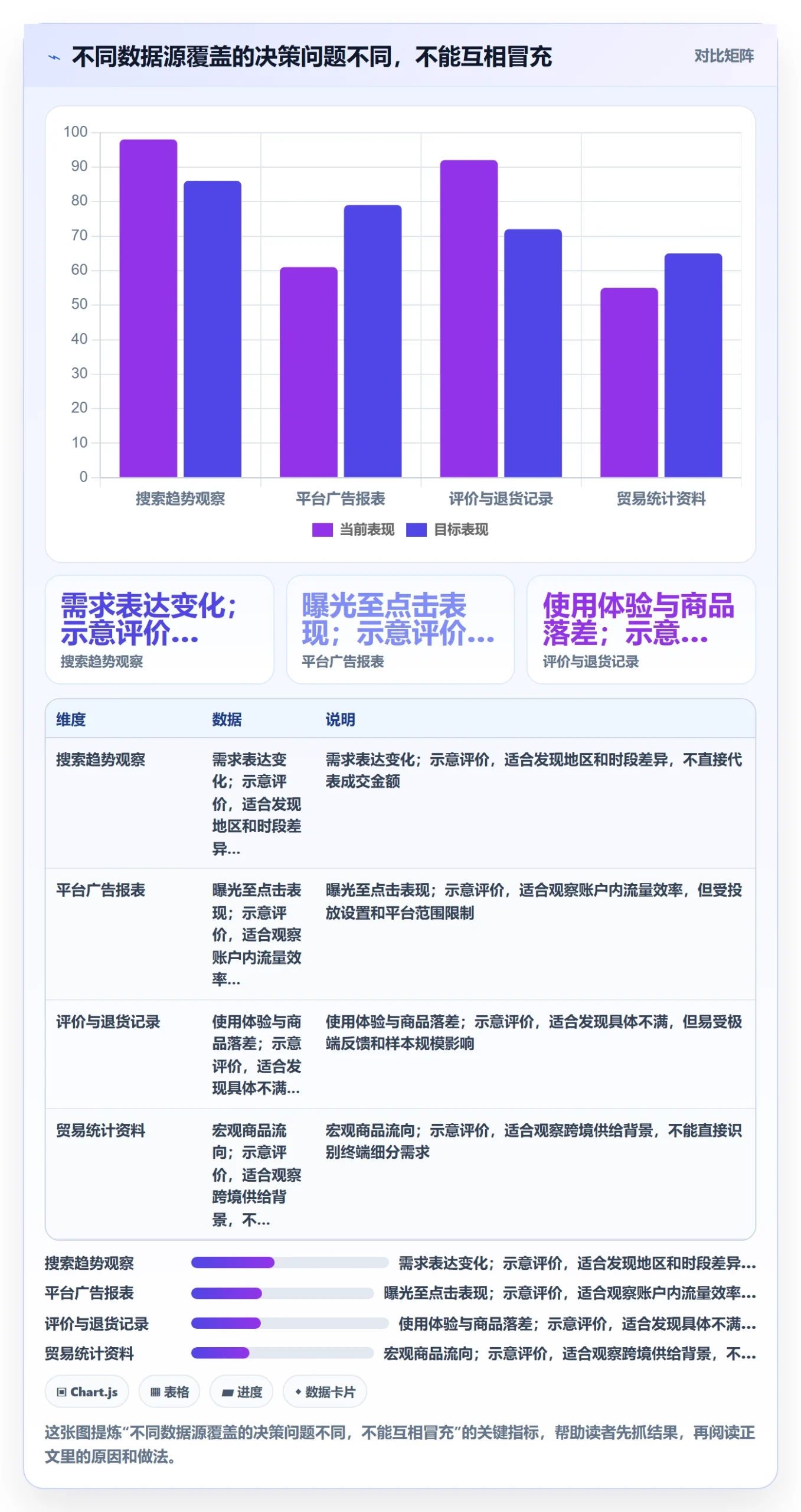 跨境电商数据方法：用本地化运营支撑选品策略判断