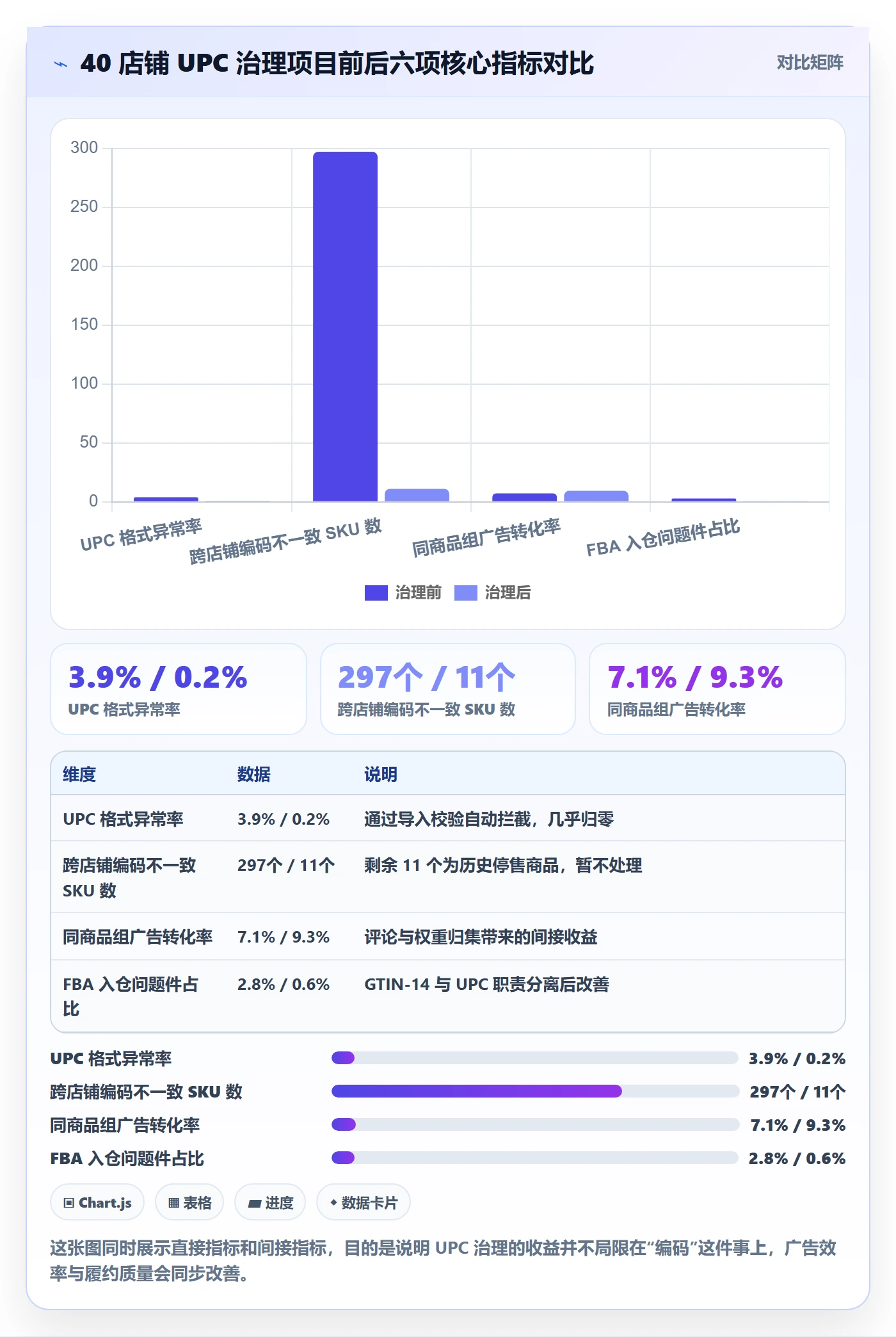 UPC码问题诊断：编码规范如何用店群管理改进