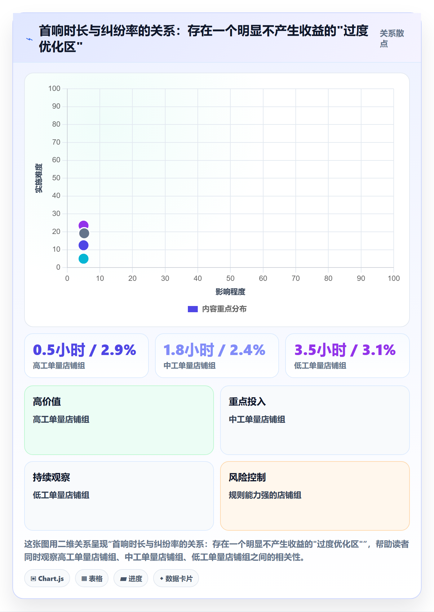 跨境电商一站式服务升级方案：用选型方法改善售后服务