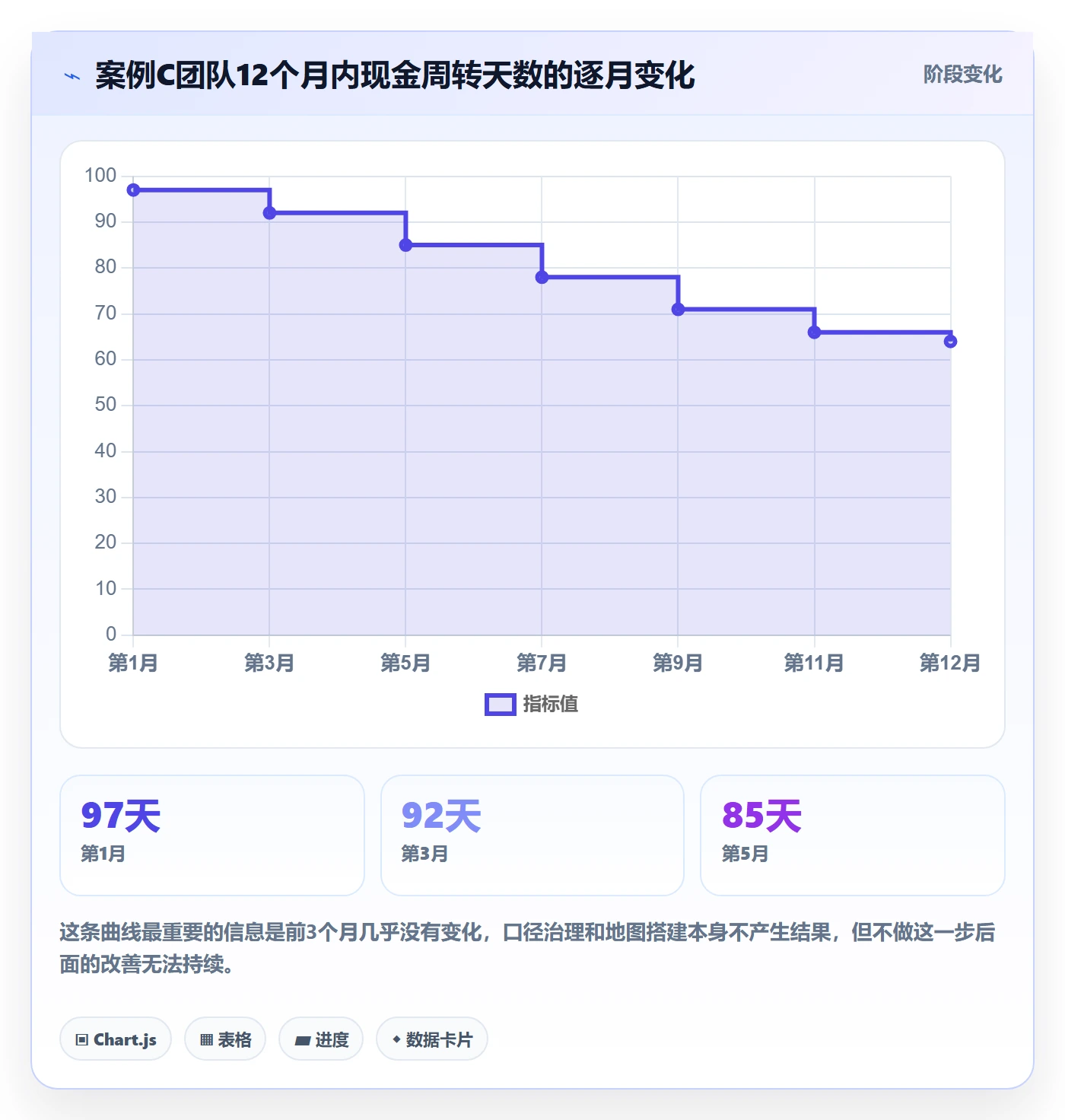跨境电商运营怎么管？以数据复盘为核心的进阶玩法方案