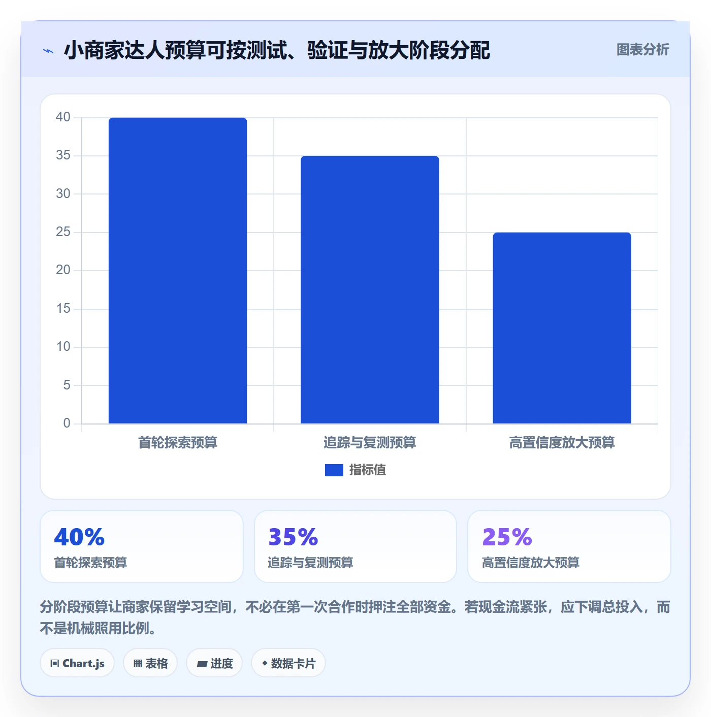 电商数据查询网站选择标准：达人数据维度如何评估中小商家