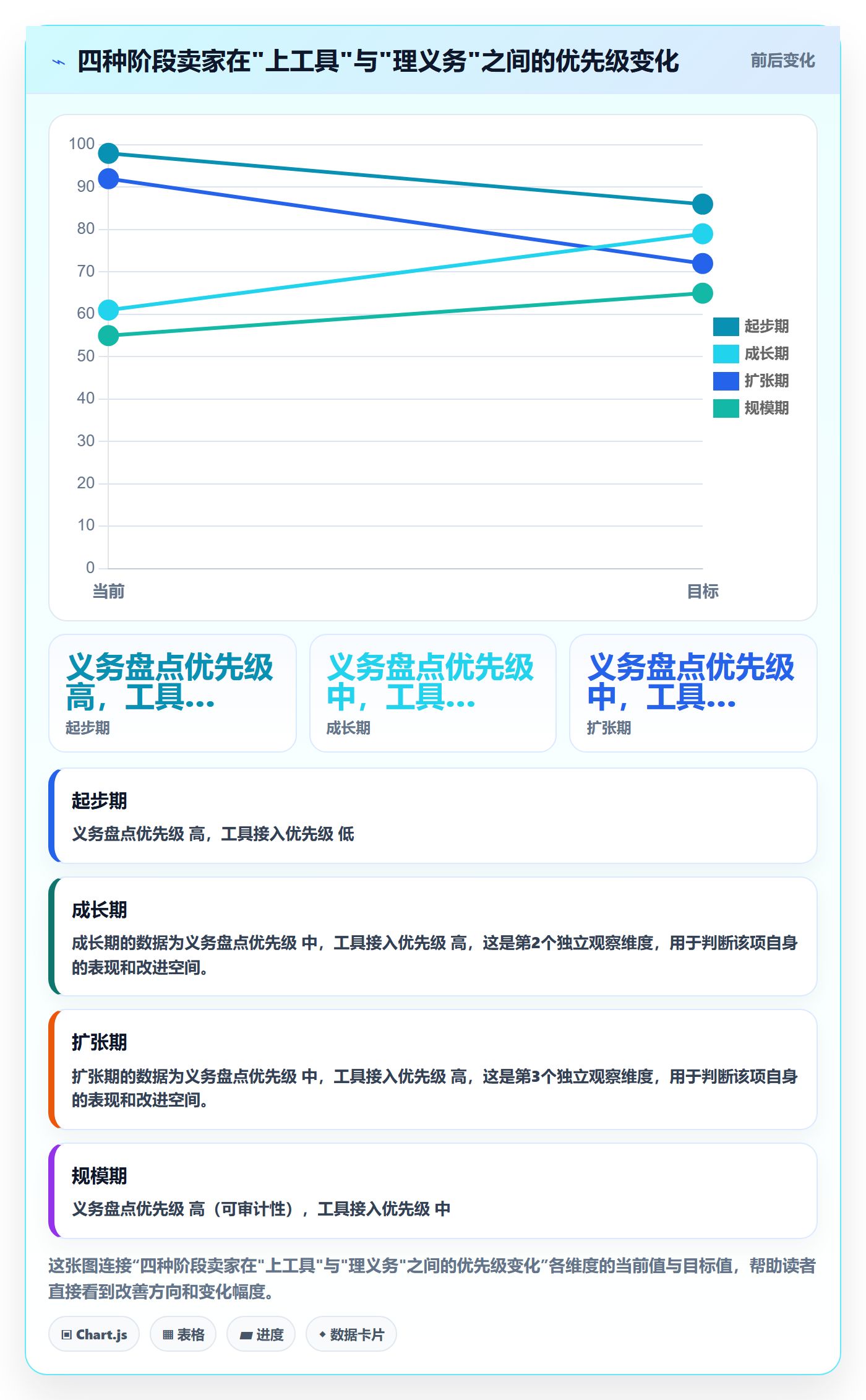 跨境电商一站式服务怎么用？税务合规场景下的效率提升拆解