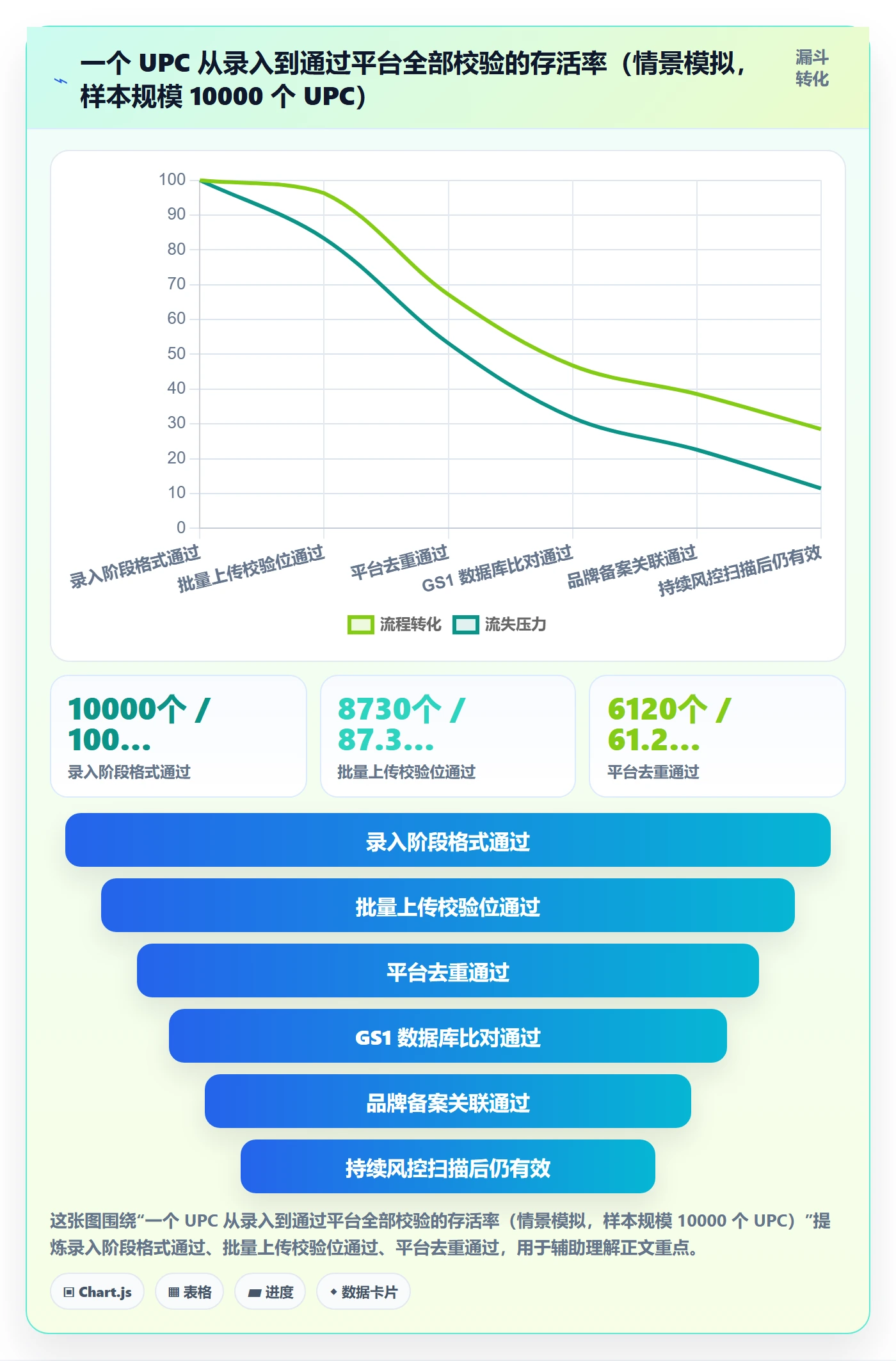 UPC码工作指南：用合规管理解决商品绑定问题