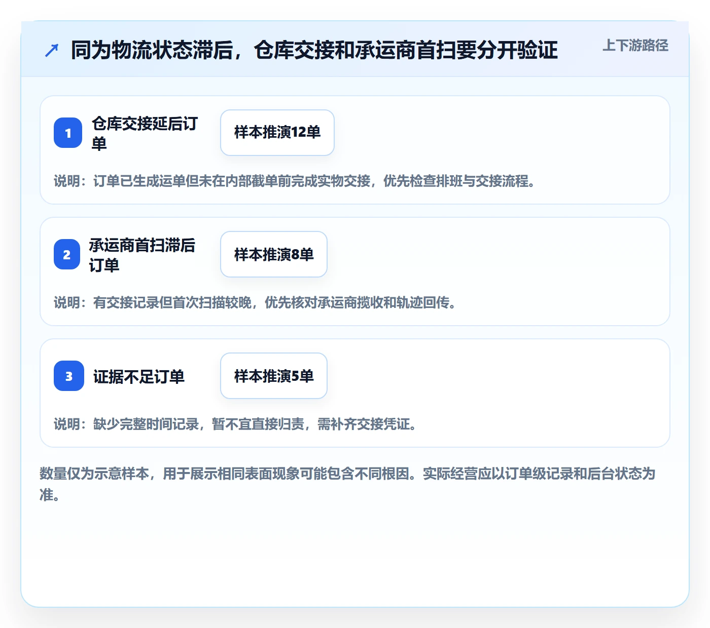 temu避坑指南：账号绩效环节的日常管理要注意什么