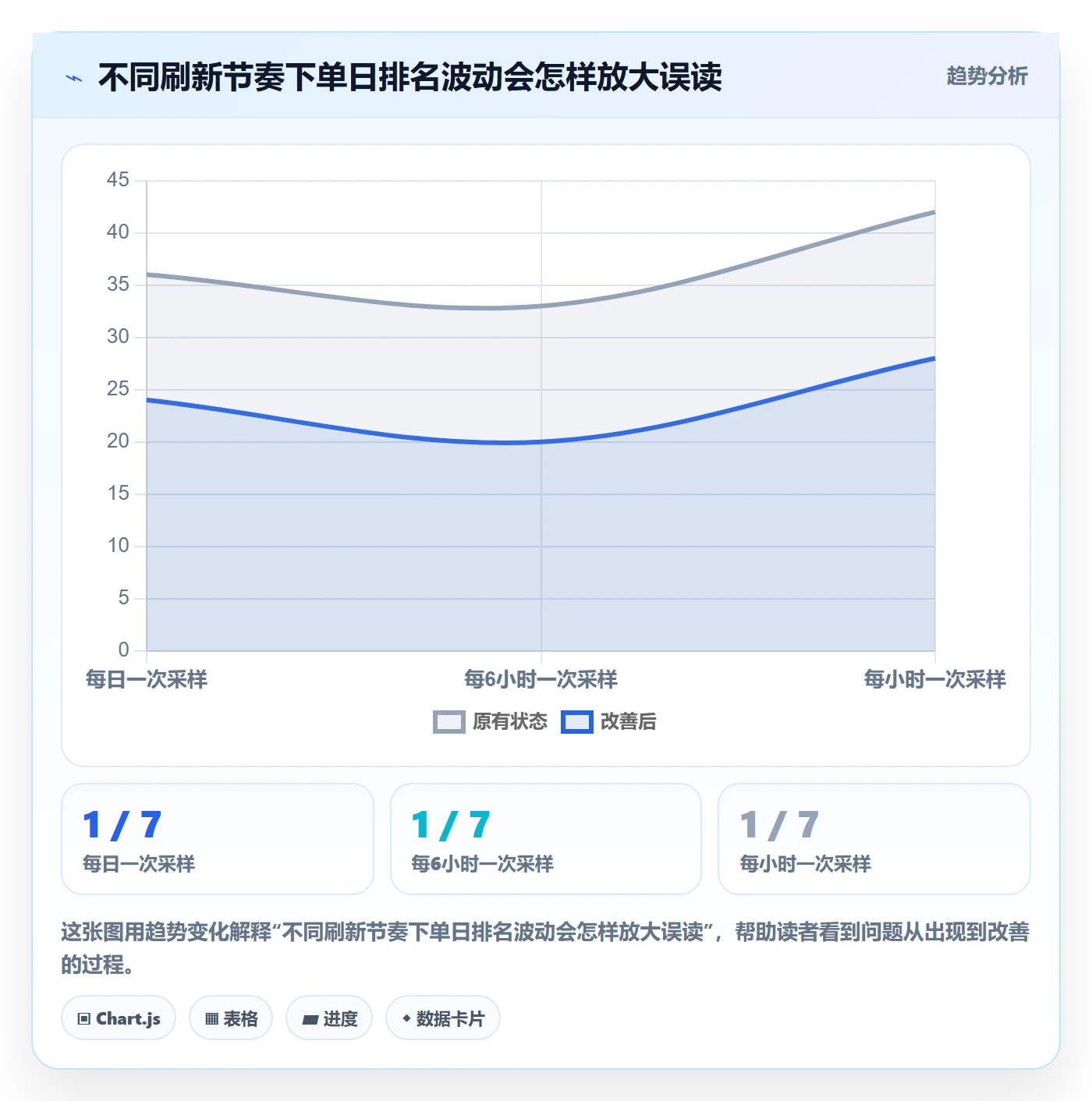 电商数据查询网站应用思路：围绕平台榜单拆解自动化方案