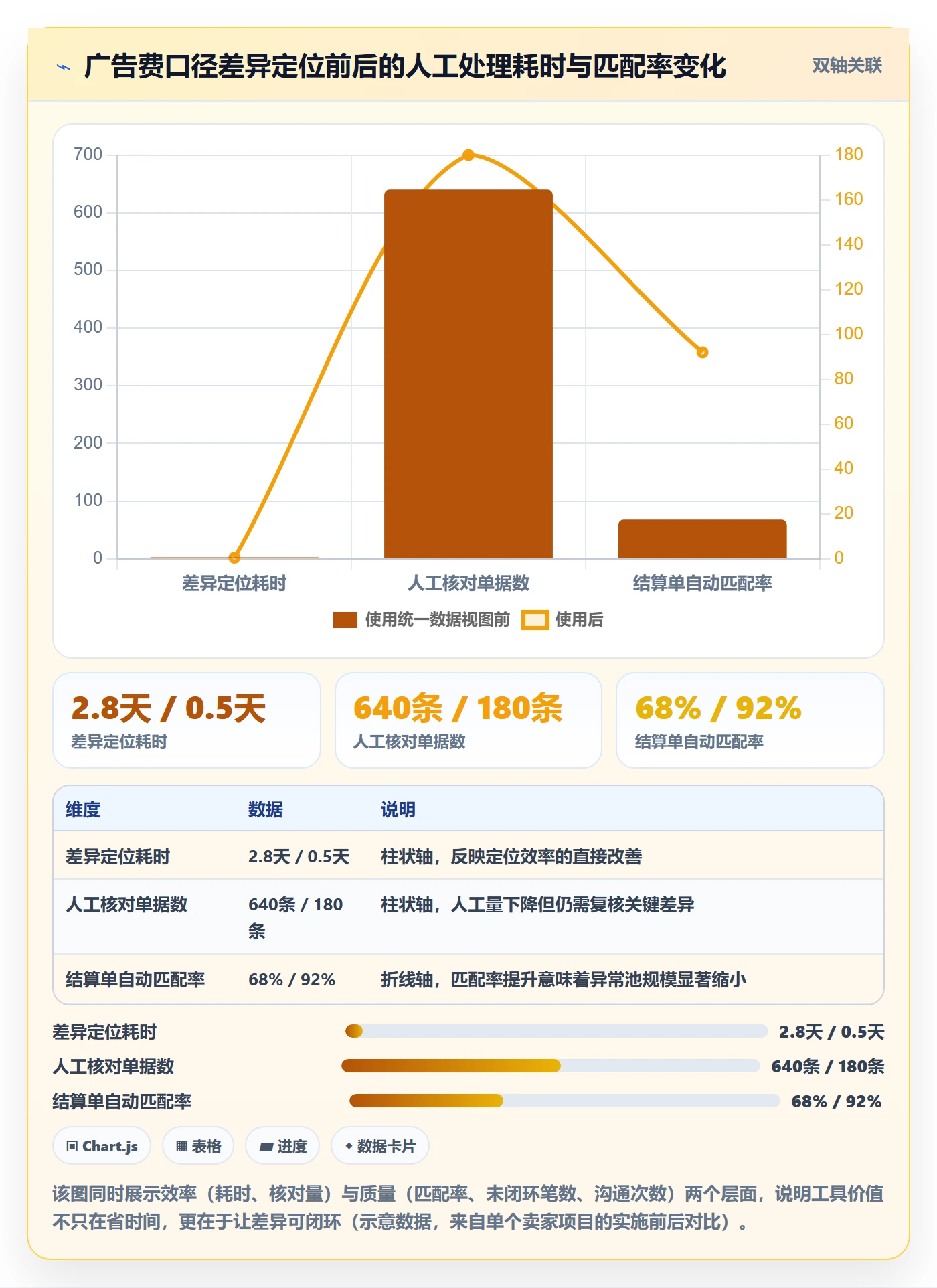 erp跨境电商业务拆解：财务核算为什么影响支付结算