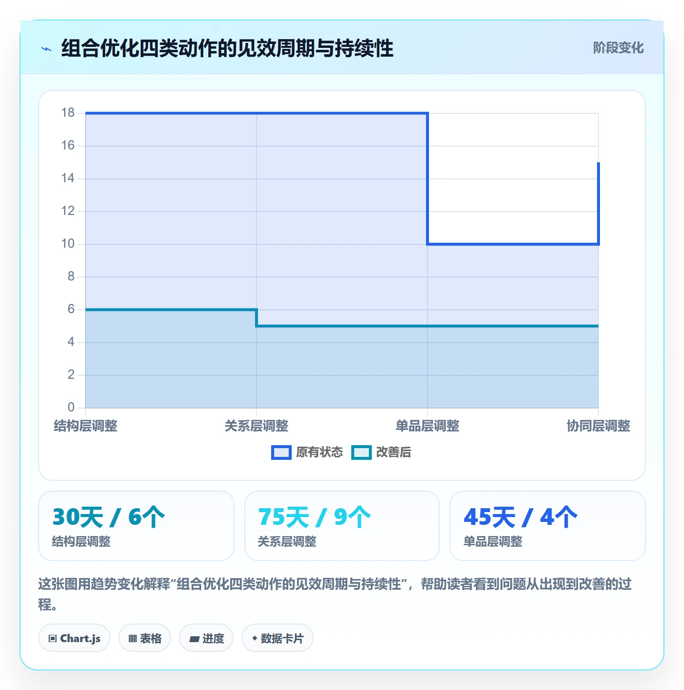 商品分析管理模板：围绕组合优化开展落地案例