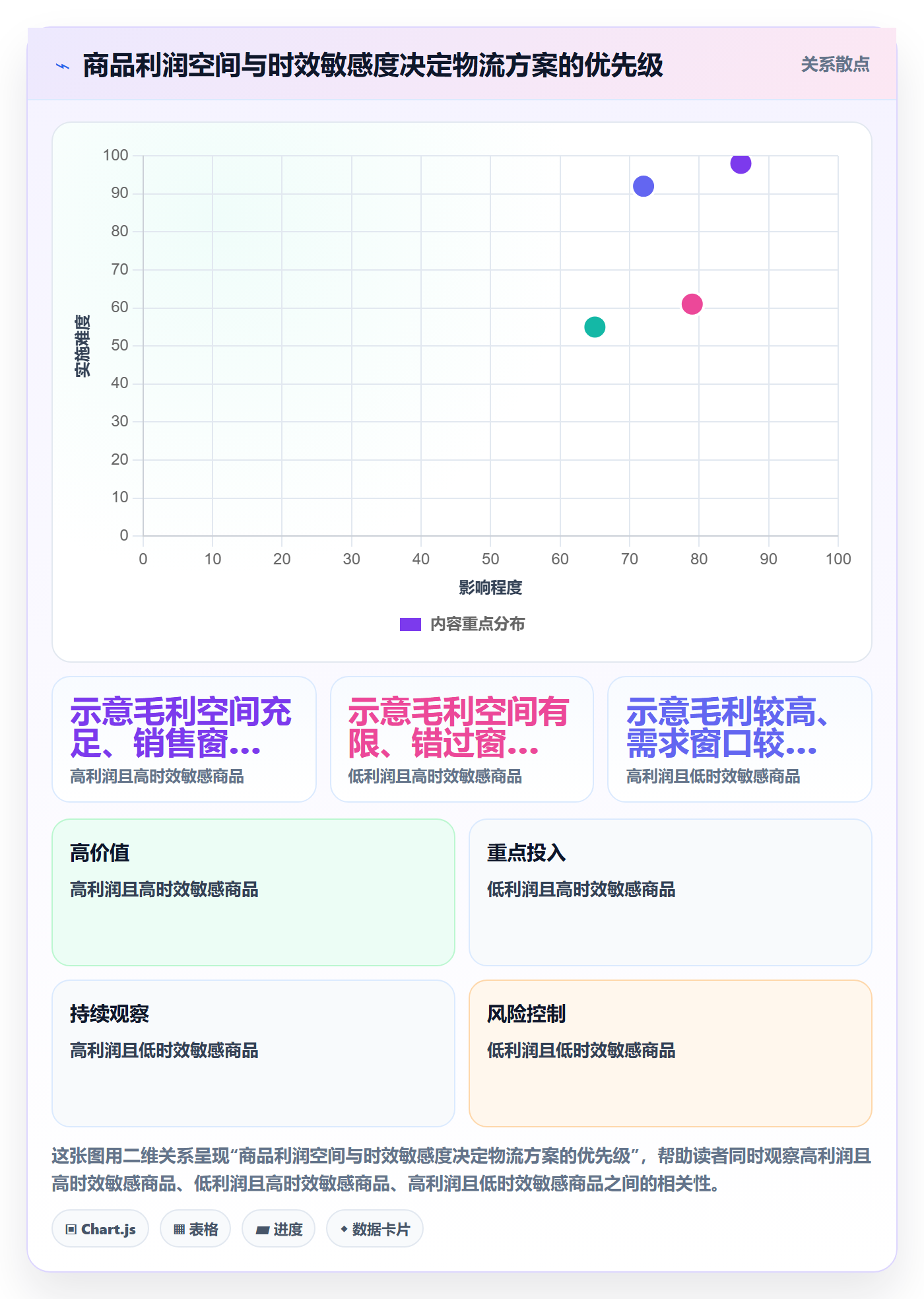temu业务拆解：账号绩效为什么影响物流方案