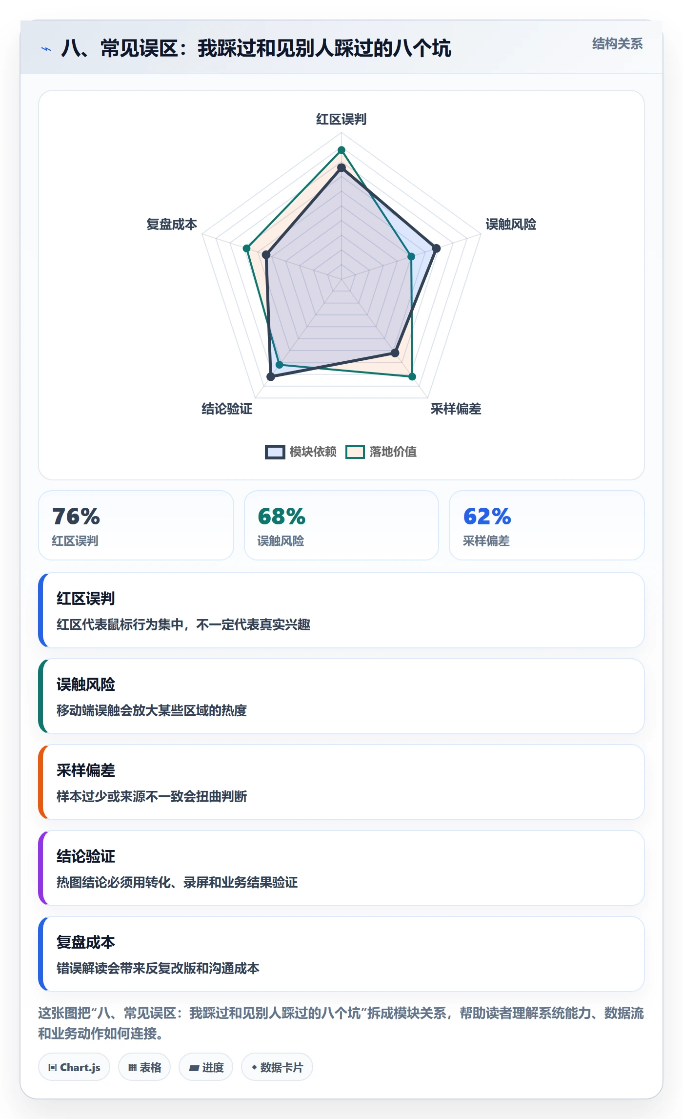 八、常见误区：我踩过和见别人踩过的八个坑