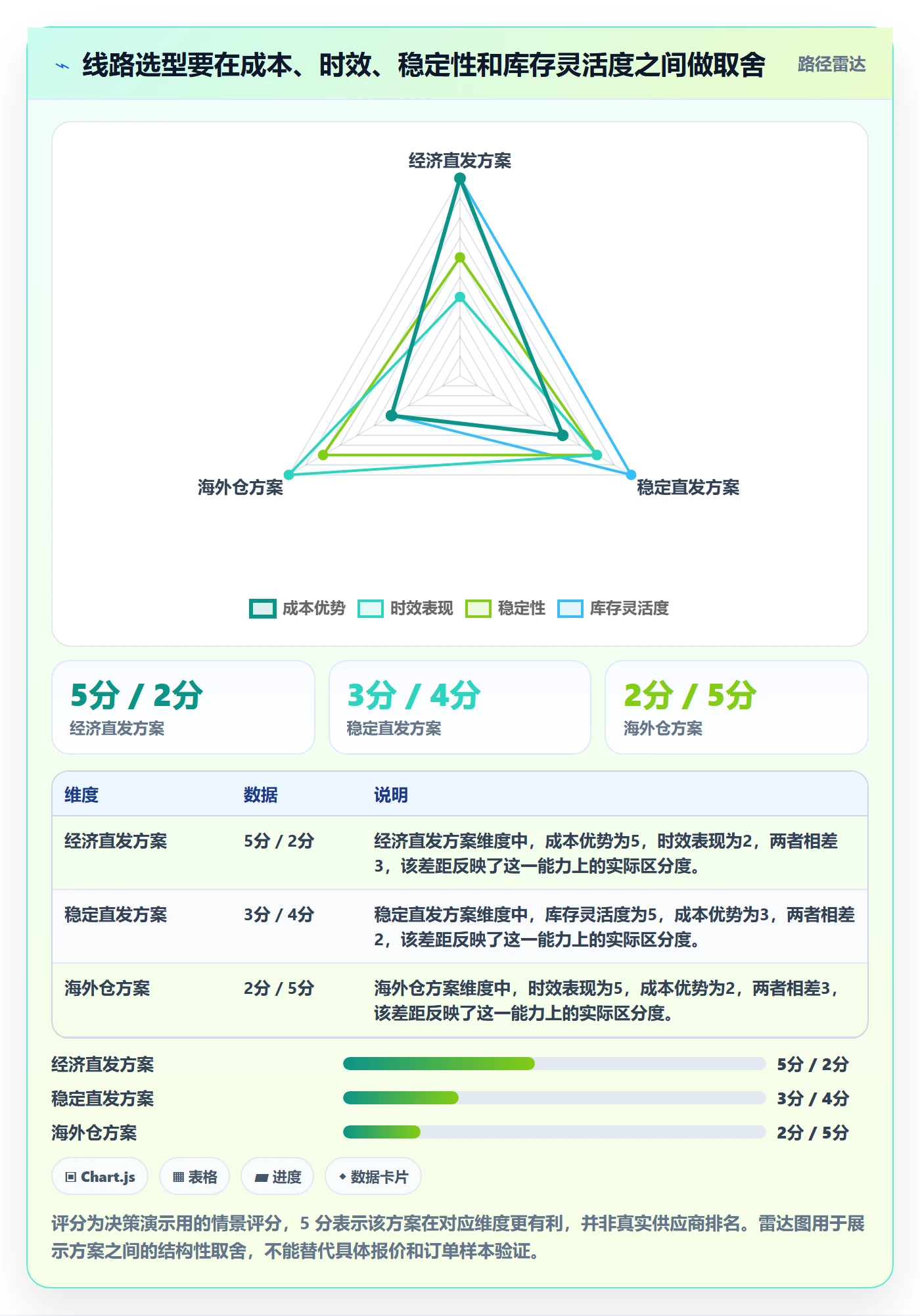 跨境电商使用技巧：跨境物流对应的多店经营方法