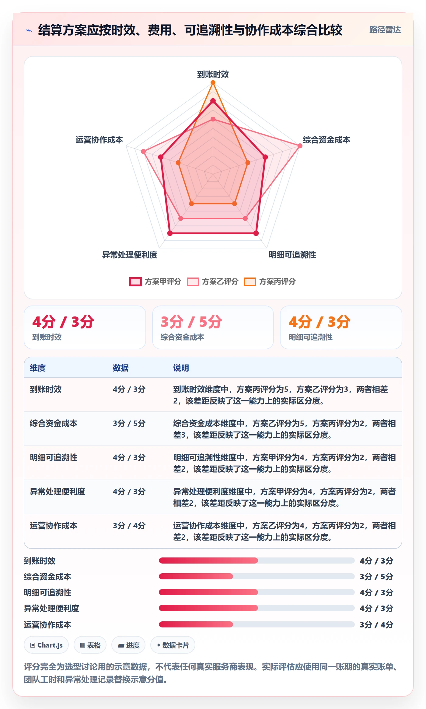 跨境电商海外仓管理：支付结算从哪里开始