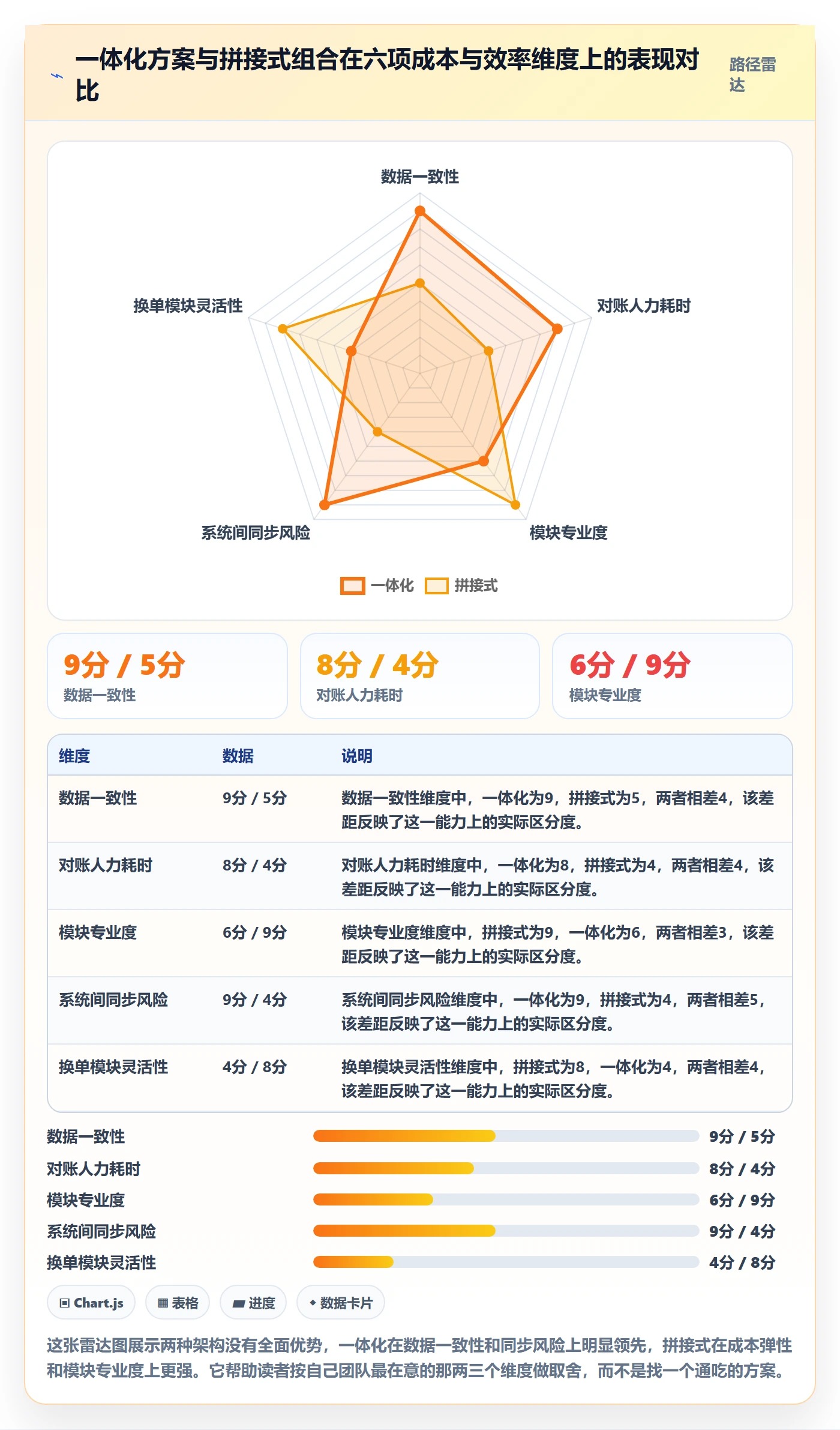 erp跨境电商怎么选？订单同步相关的成本控制判断标准