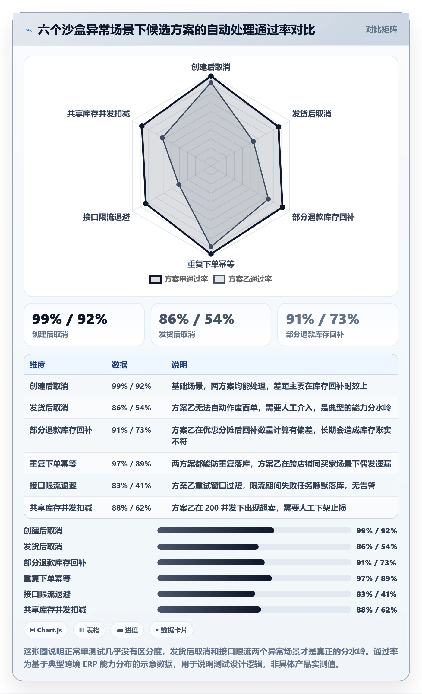 erp跨境电商实践指南:订单同步的市场调研怎样更有效