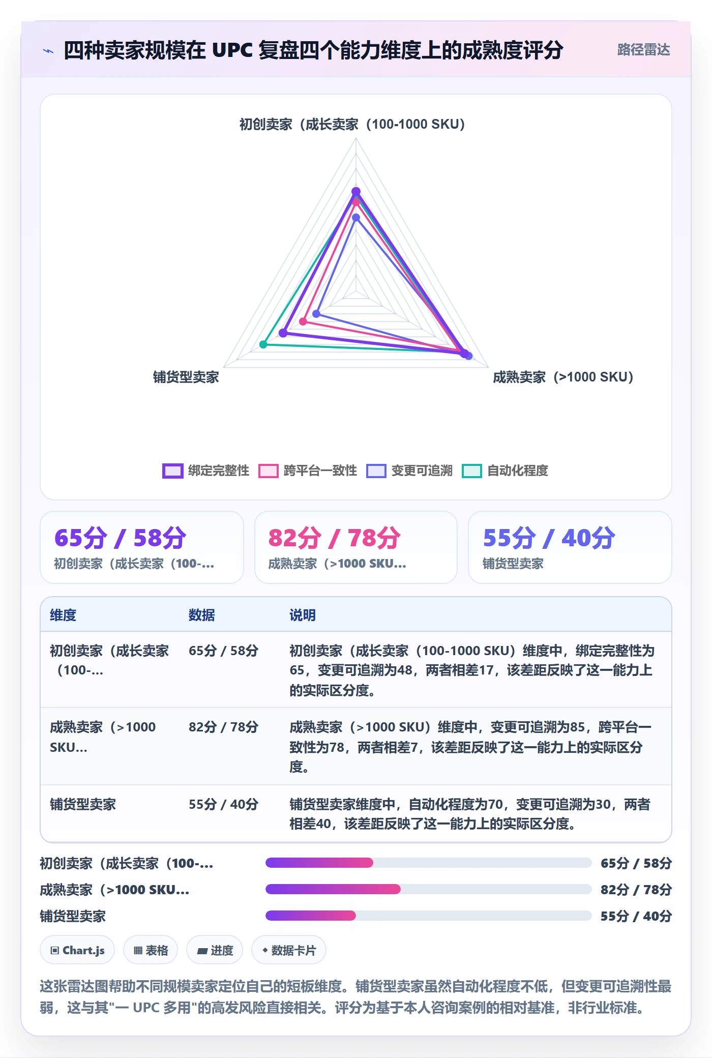 UPC码季度复盘全解析：重点看懂商品绑定