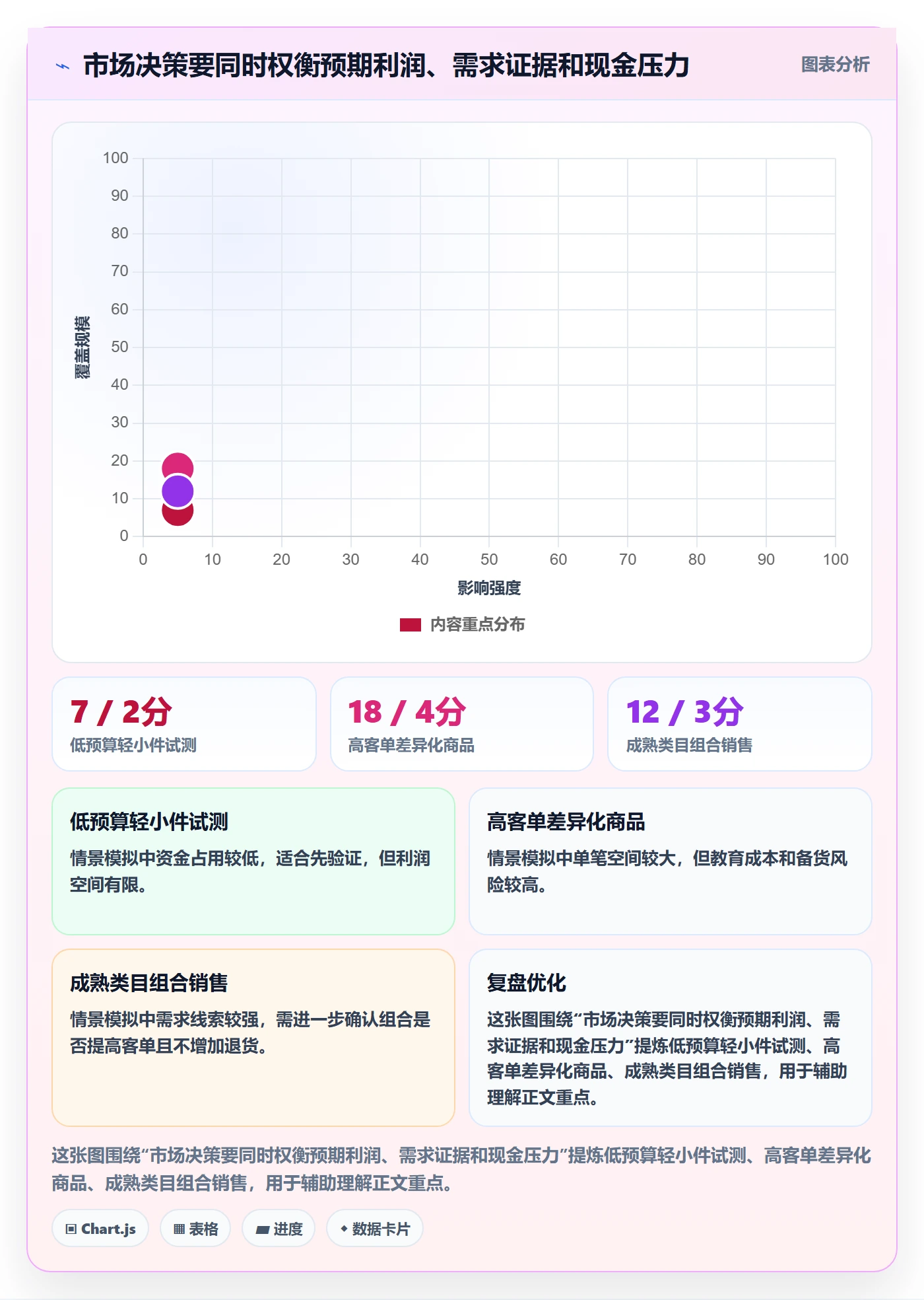 跨境电商实施路径：市场选择如何完成中小商家