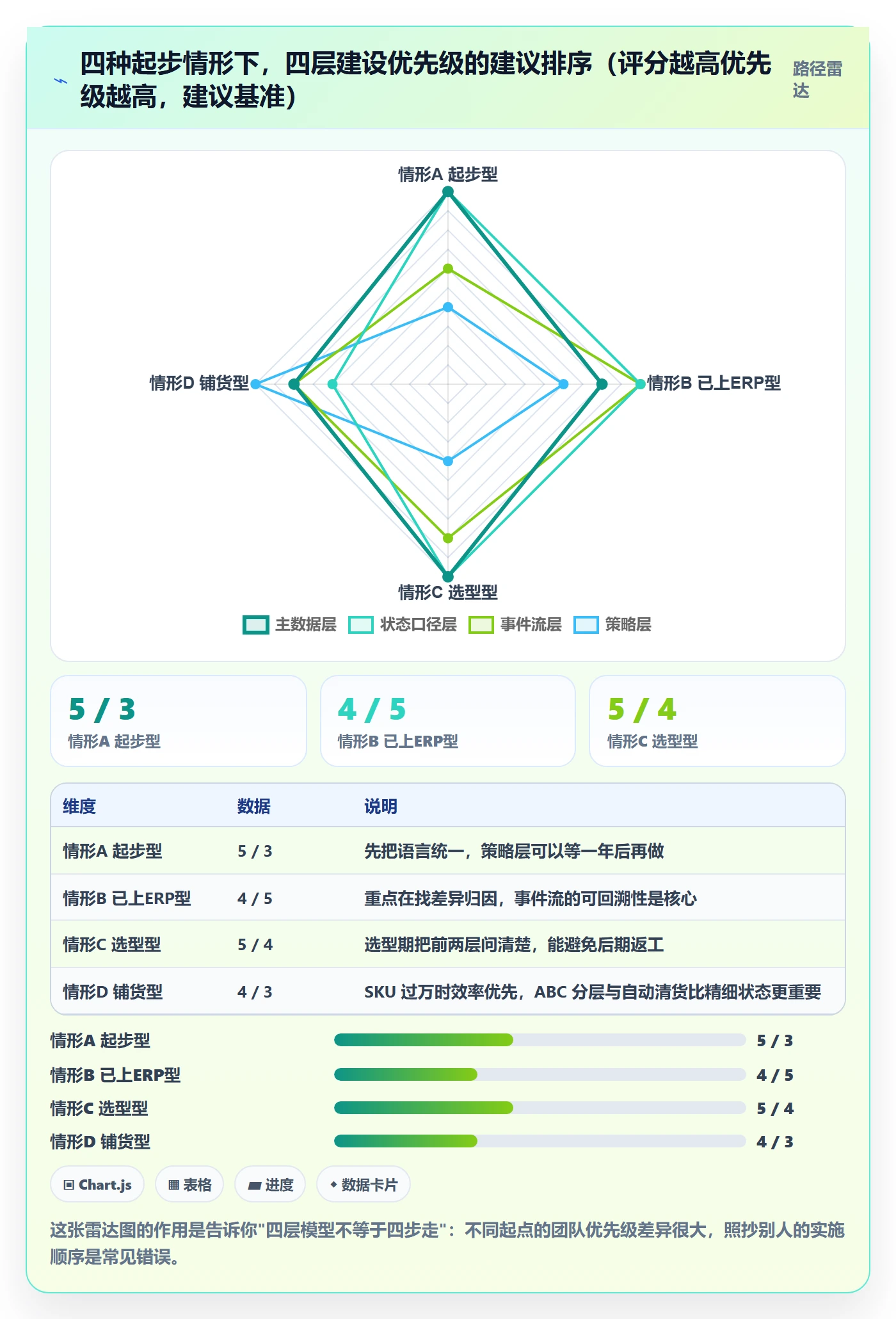 erp跨境电商供应链协同:库存管理从哪里开始