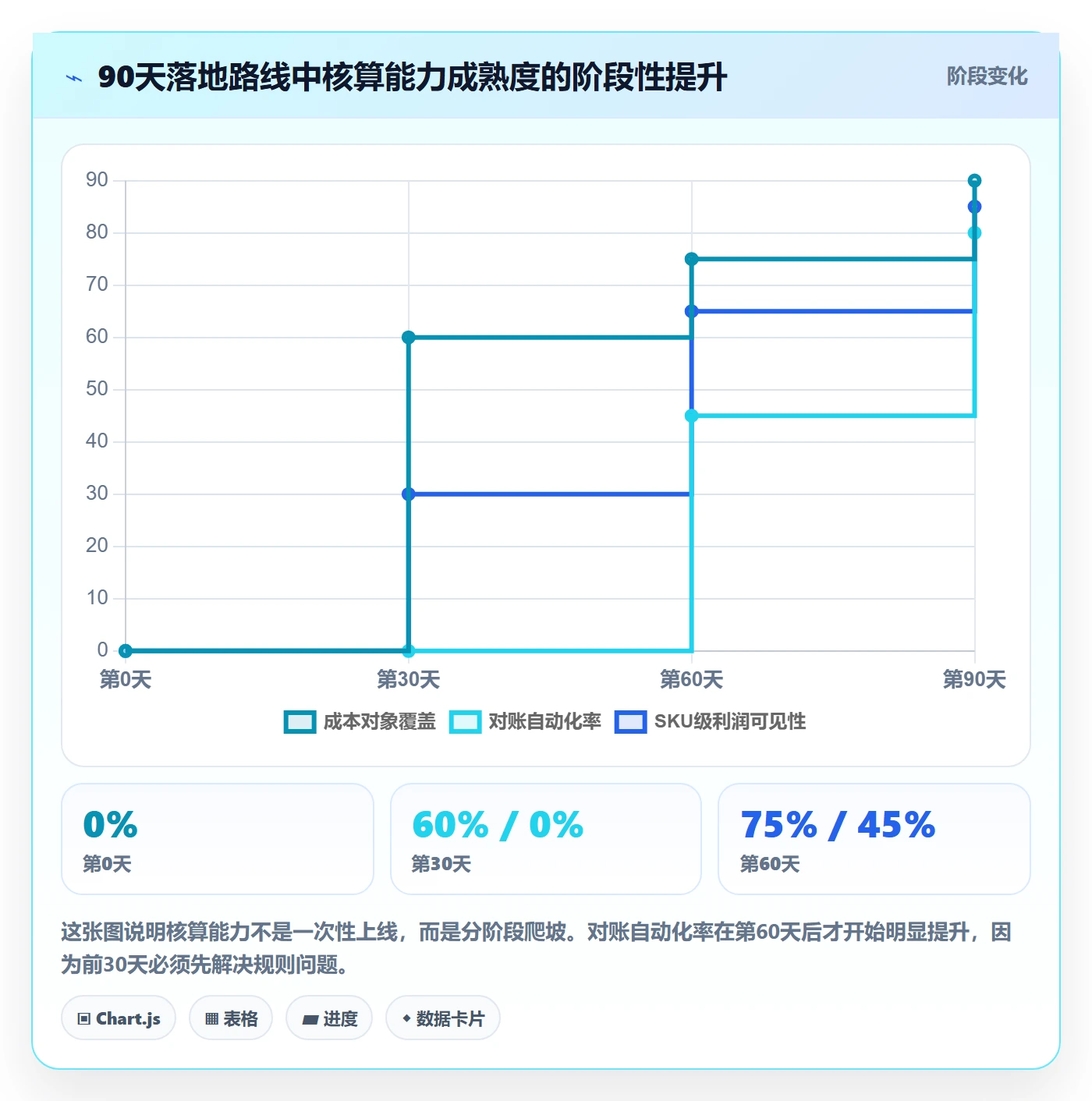 erp跨境电商管理要点：财务核算的成本控制如何设计