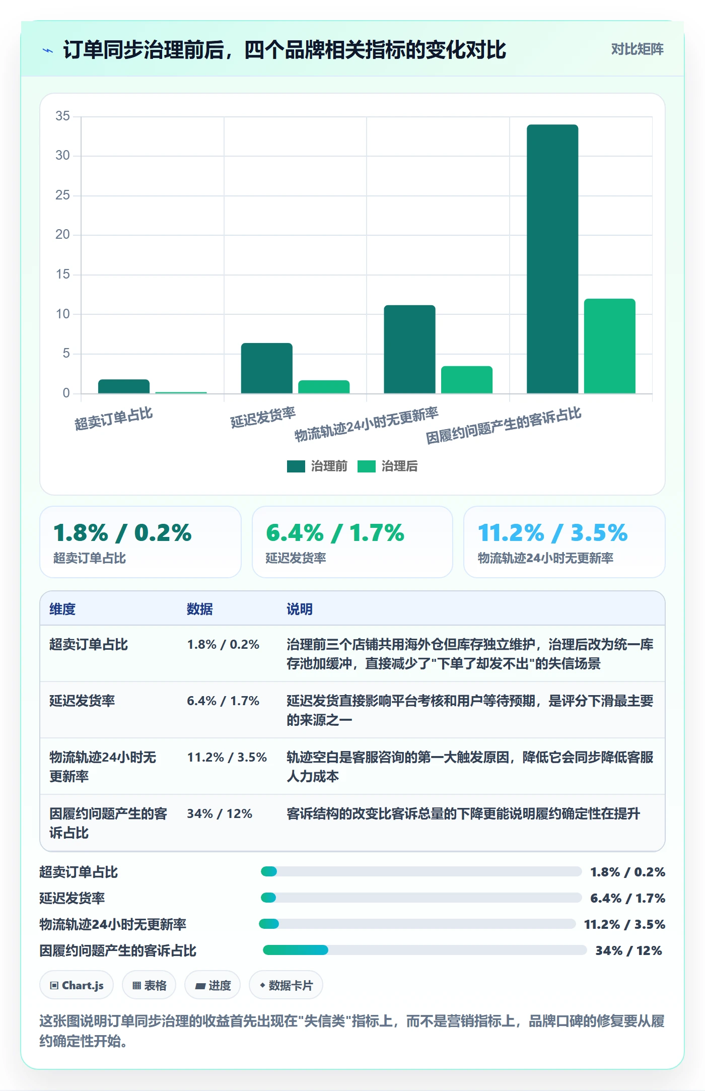 erp跨境电商实践指南:订单同步的品牌建设怎样更有效