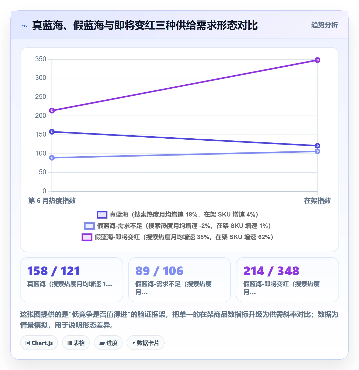 商品分析使用技巧：竞争强度对应的数据复盘方法
