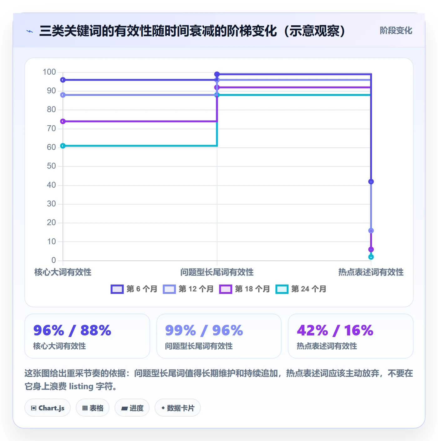 想做好亚马逊软件，先掌握问题清单中的关键词工具