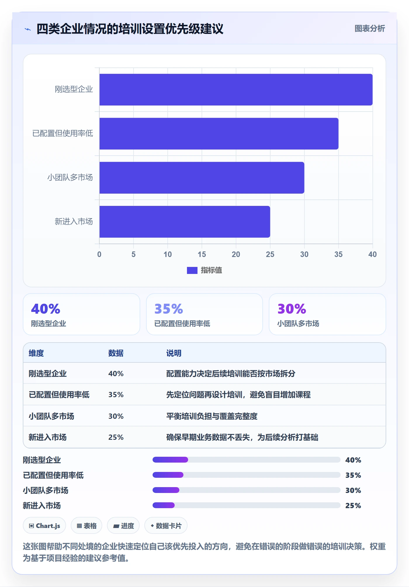 外贸数据分析平台配置指南：国家市场需要哪些团队培训设置