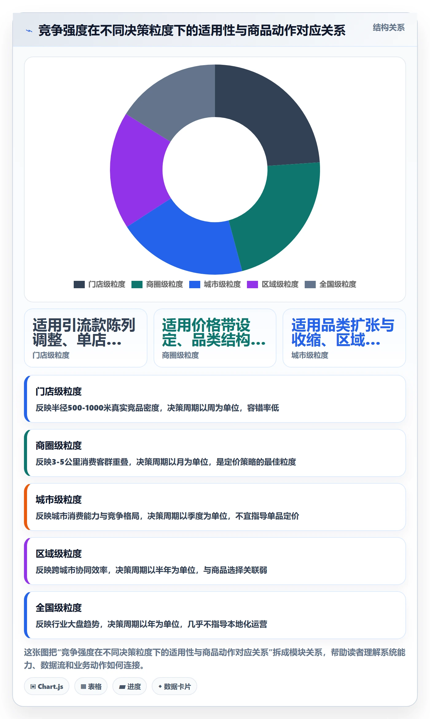 商品分析管理要点：竞争强度的本地化运营如何设计