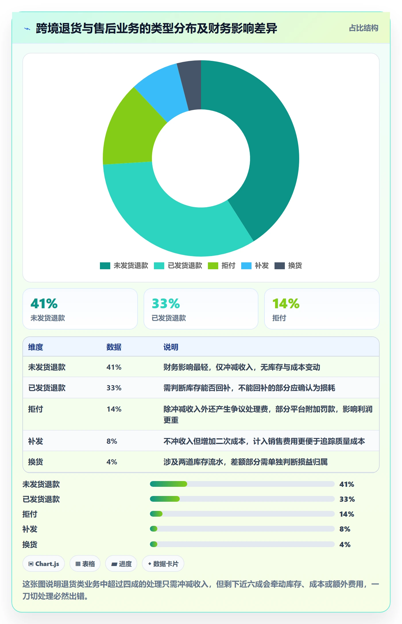erp跨境电商怎么用？财务核算场景下的案例拆解拆解