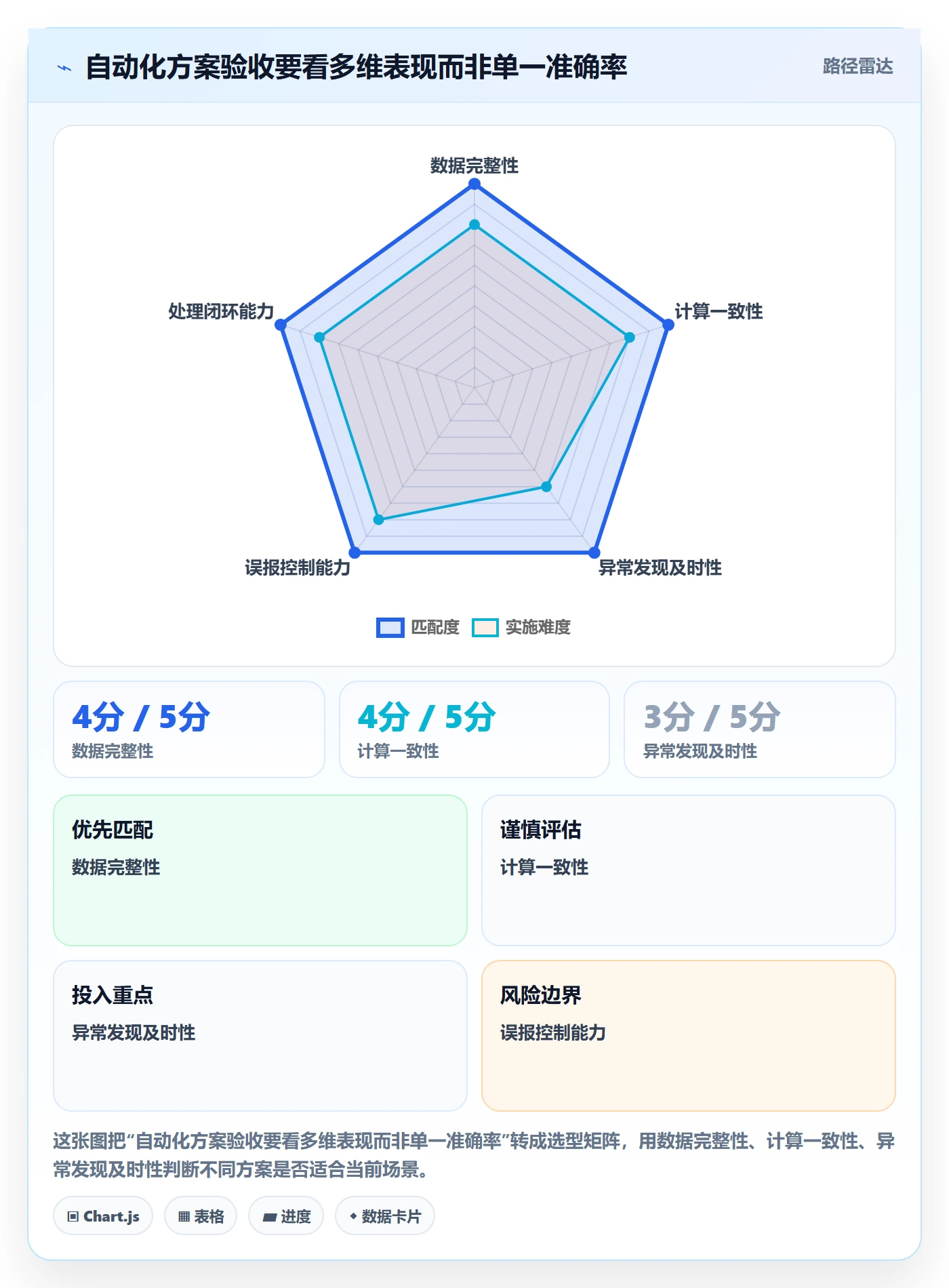 temu检查方法：通过账号绩效评估自动化方案质量