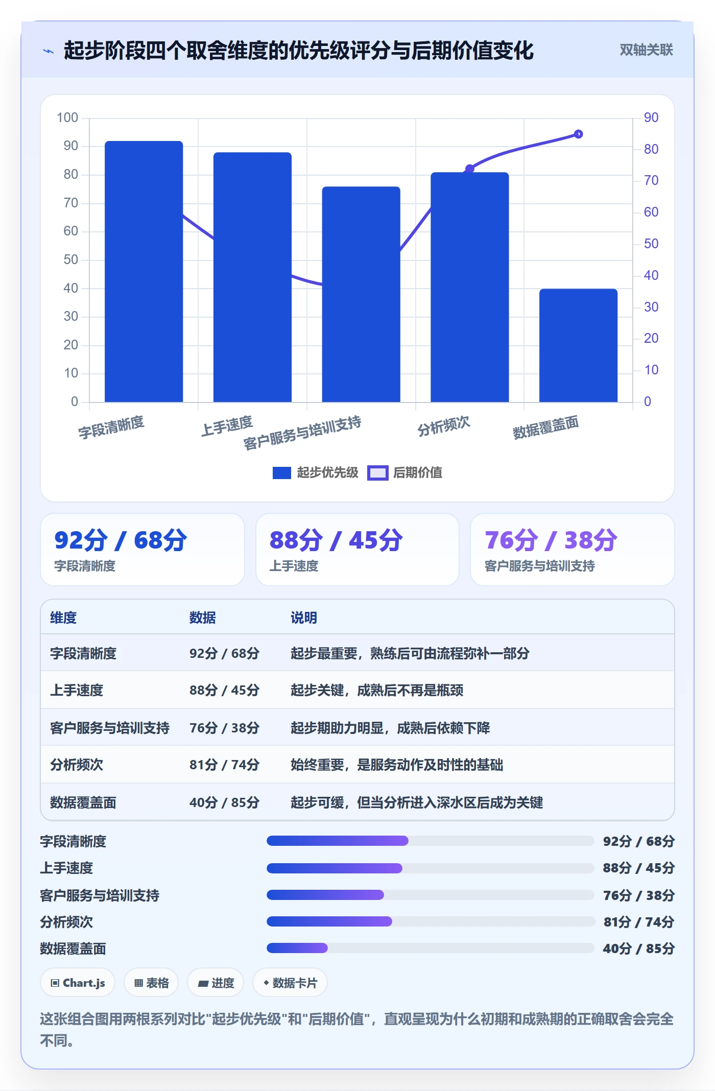 外贸数据分析平台客户服务：竞争对手从哪里开始