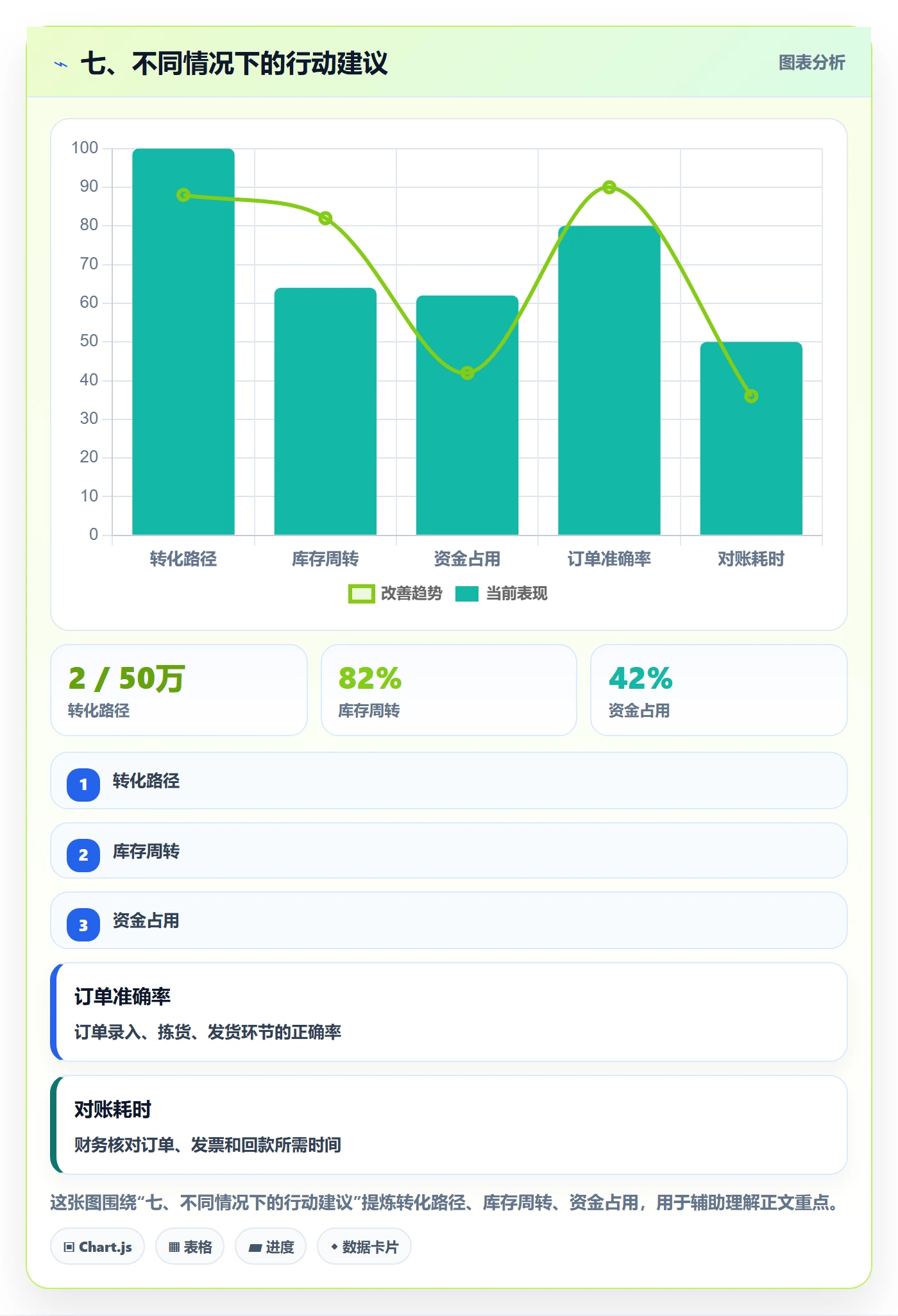 七、不同情况下的行动建议
