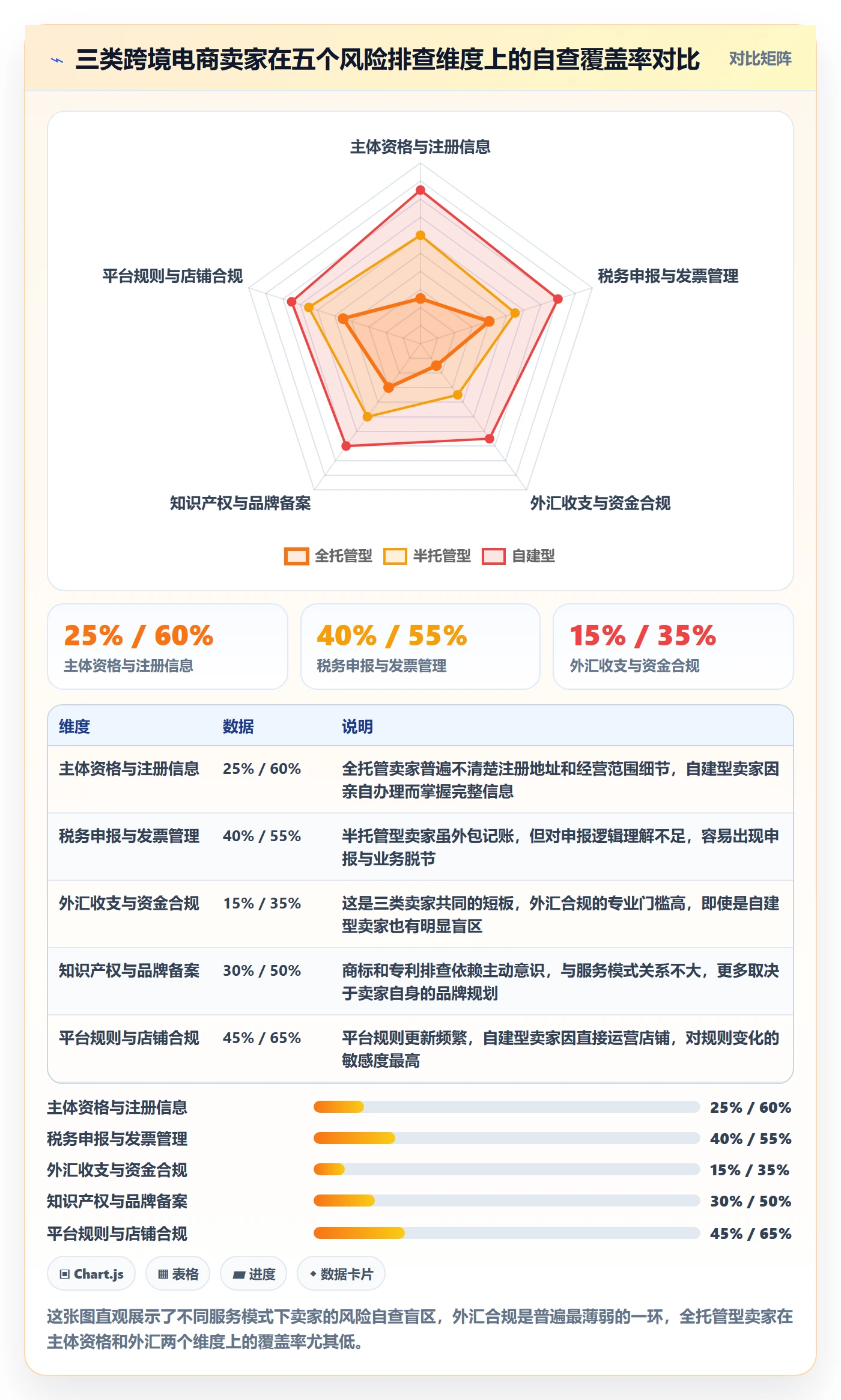 跨境电商一站式服务管理模板：围绕公司注册开展风险排查