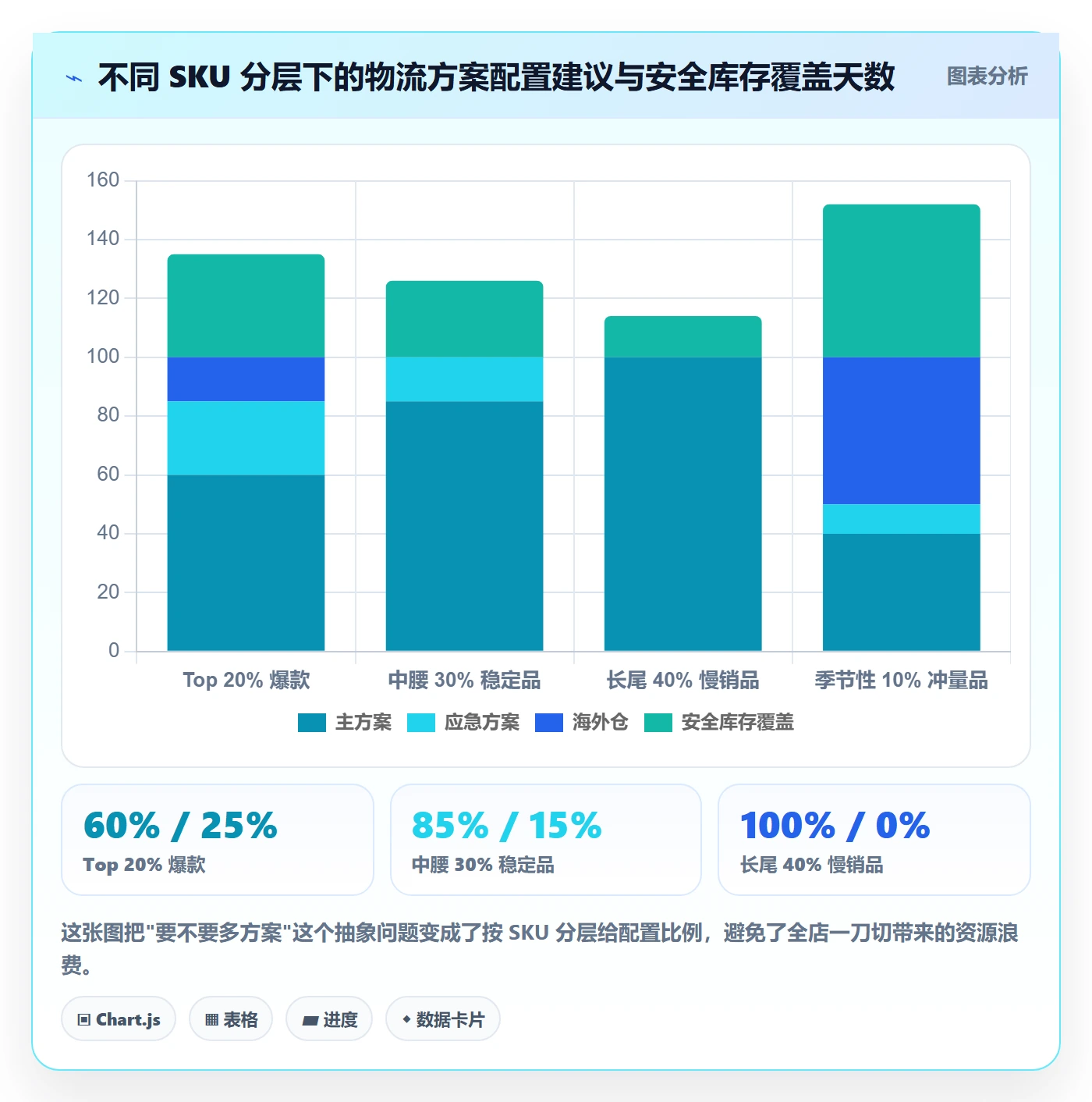 跨境电商运营问题诊断：库存计划如何用物流方案改进