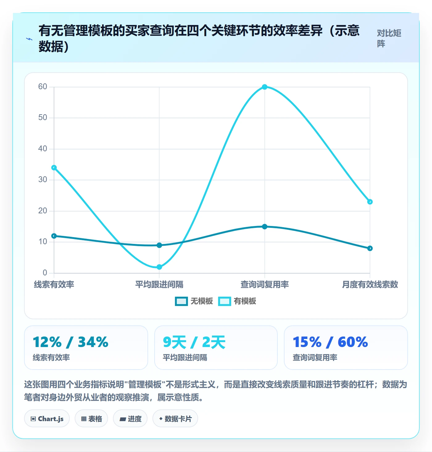 外贸数据分析平台管理模板：围绕买家查询开展入门指南