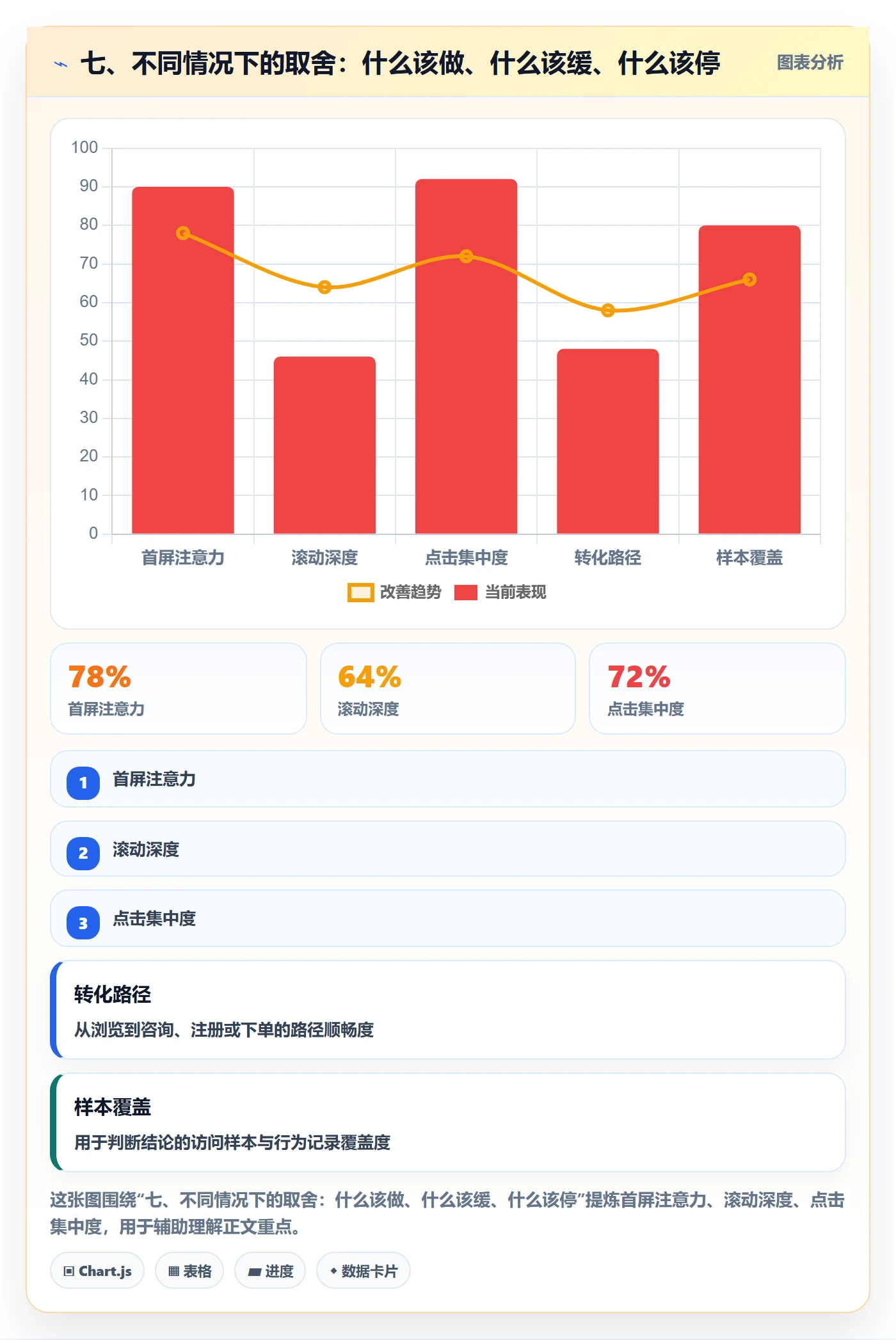 七、不同情况下的取舍：什么该做、什么该缓、什么该停