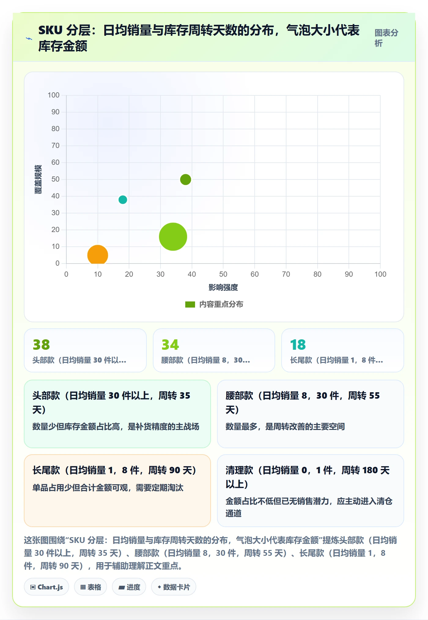 erp跨境电商从0到1：库存管理的精细化运营与操作要点