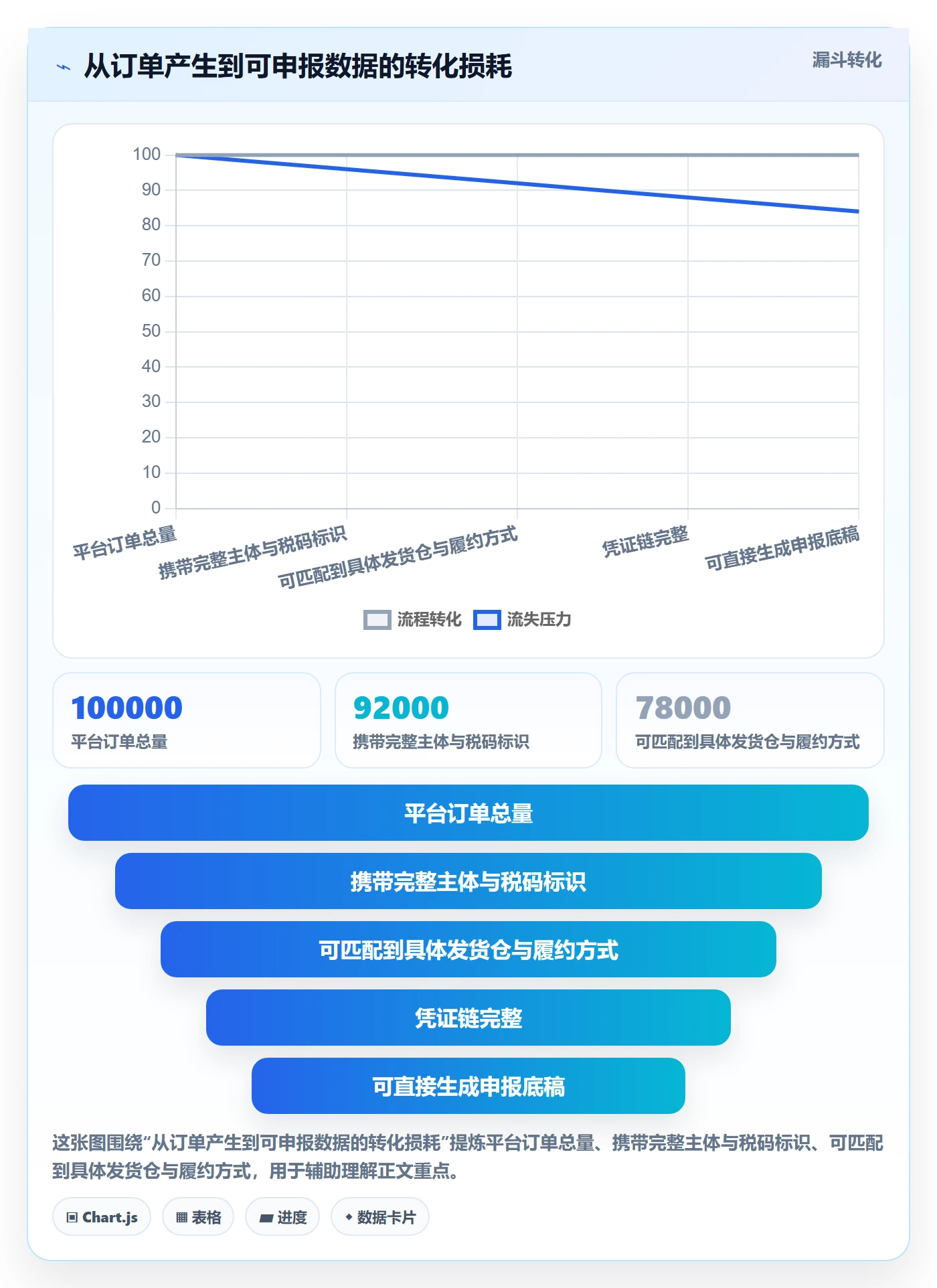 erp跨境电商方案设计：多平台刊登场景的税务筹划怎么做