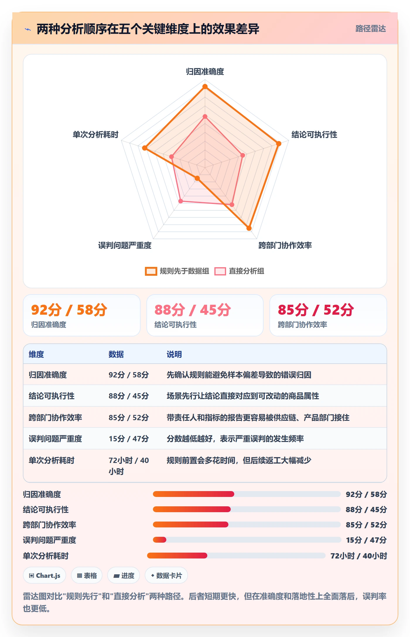 商品分析怎么落地？从用户评价讲清平台规则