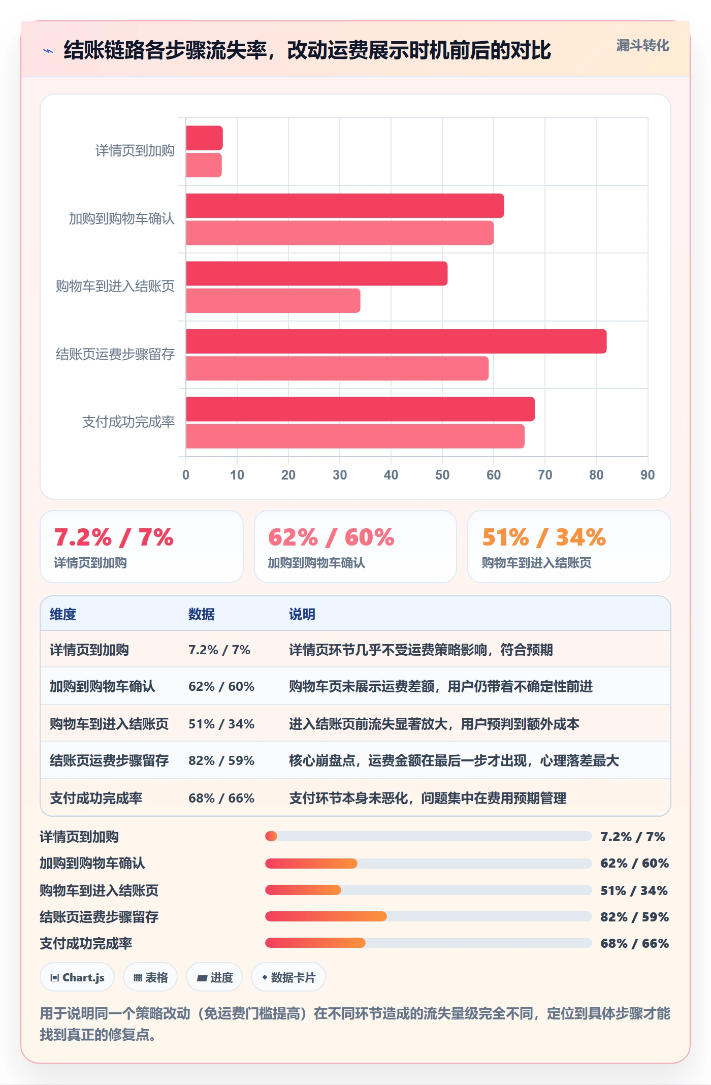跨境电商运营从0到1：转化优化的风险排查与操作要点