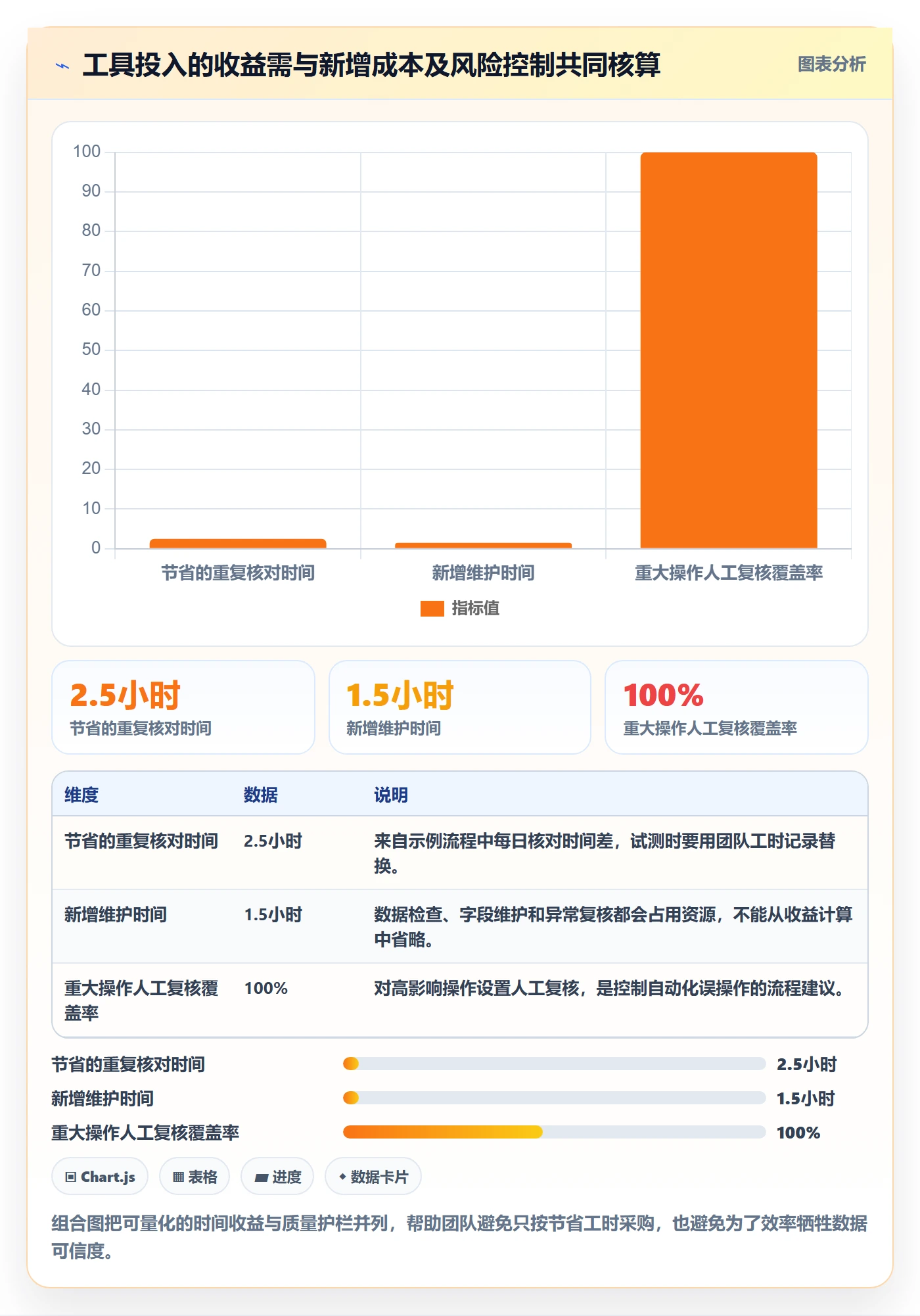 temu怎么选？账号绩效相关的新手避坑判断标准