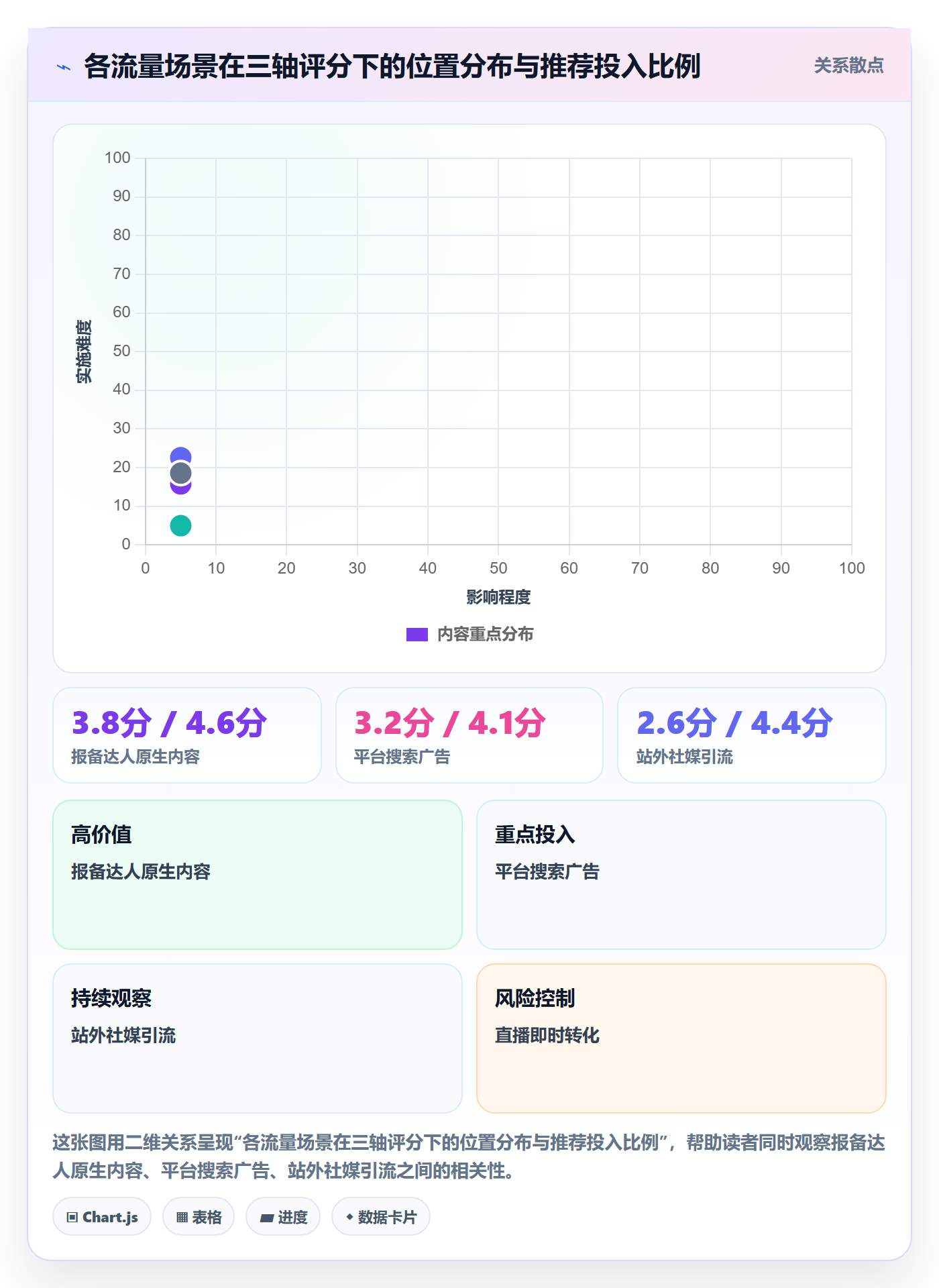 跨境电商运营方案设计：流量获取场景的平台规则怎么做