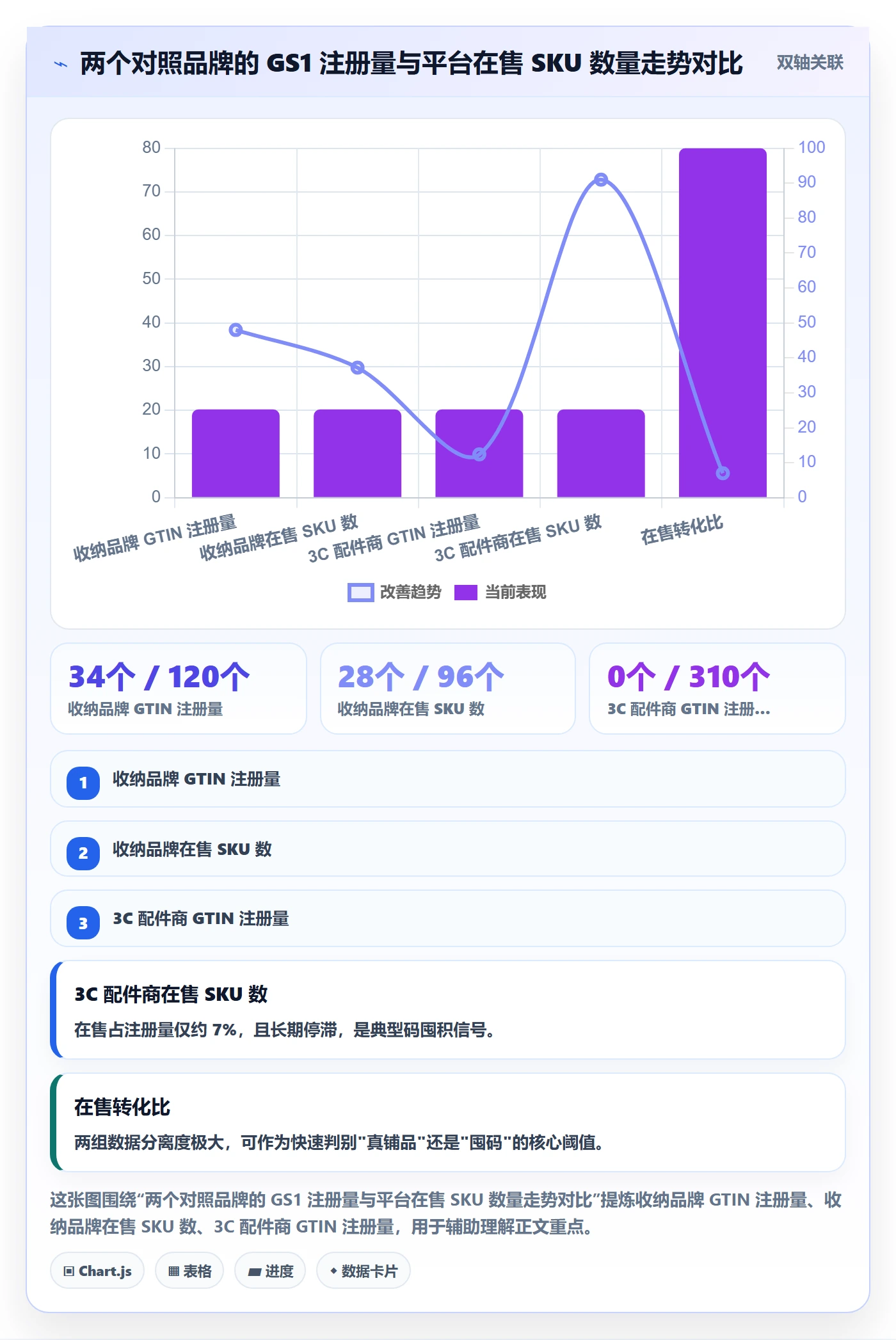 UPC码检查方法：通过GS1注册评估选品策略质量