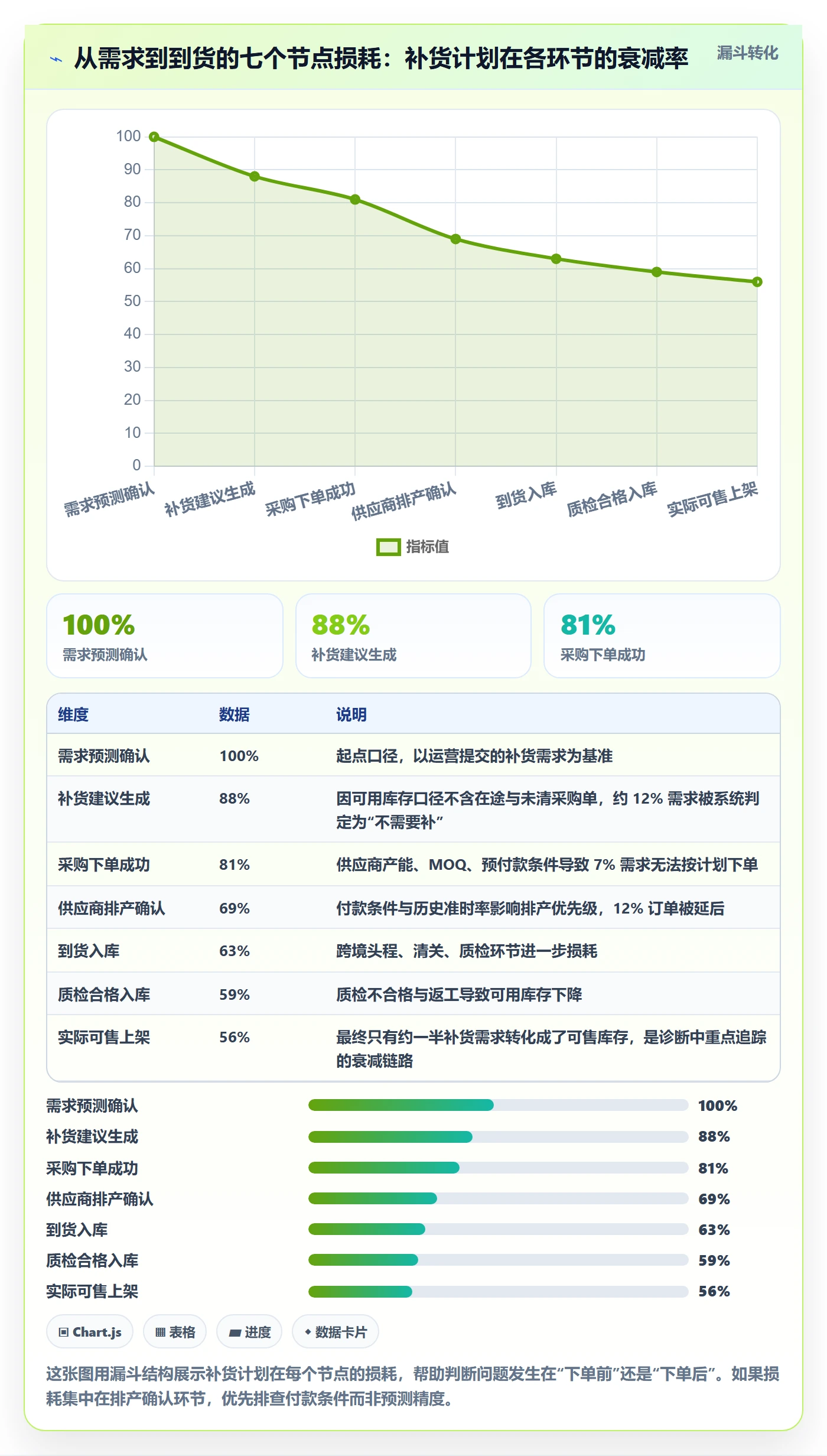 erp跨境电商问题诊断：采购补货如何用支付结算改进