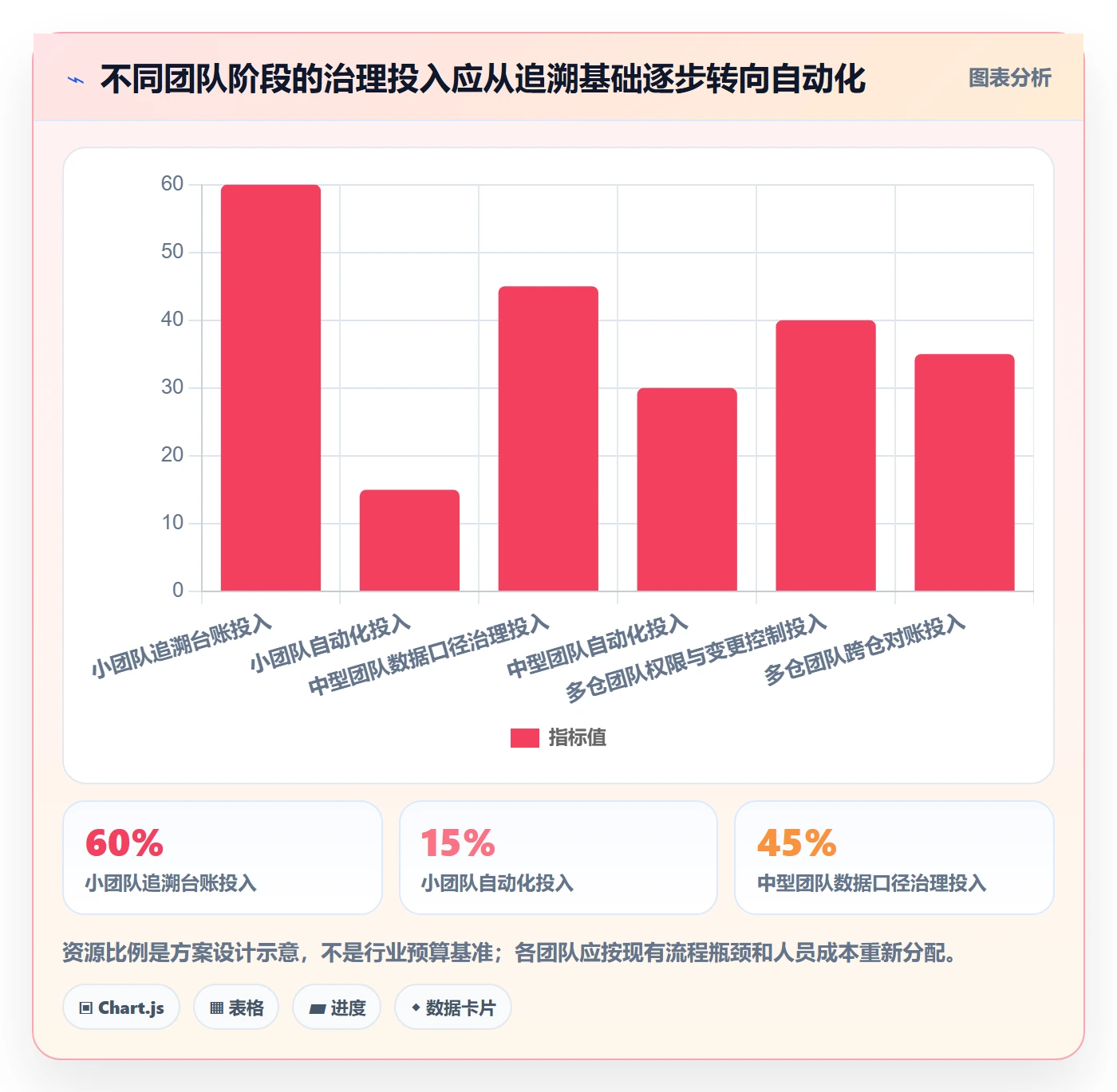 temu怎么管？以账号绩效为核心的账号安全方案